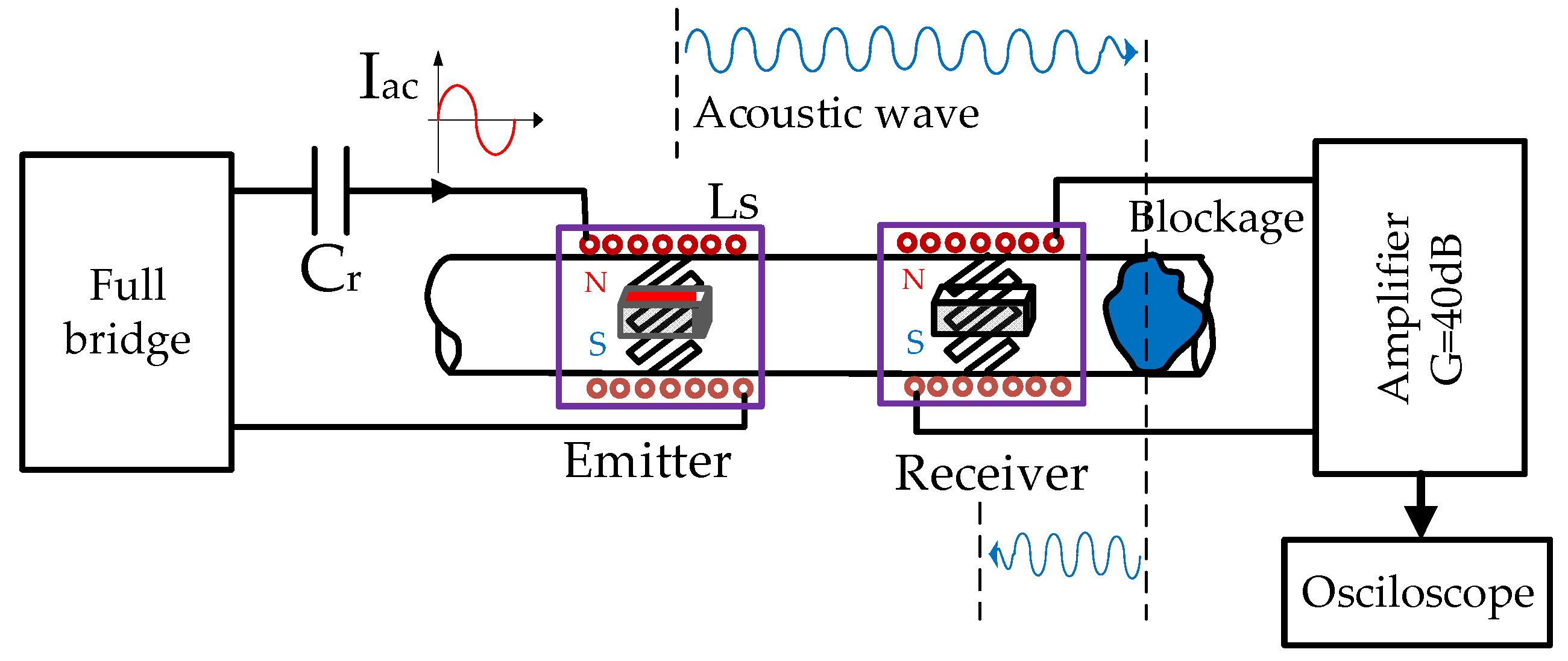 Sensors 20 03490 g002