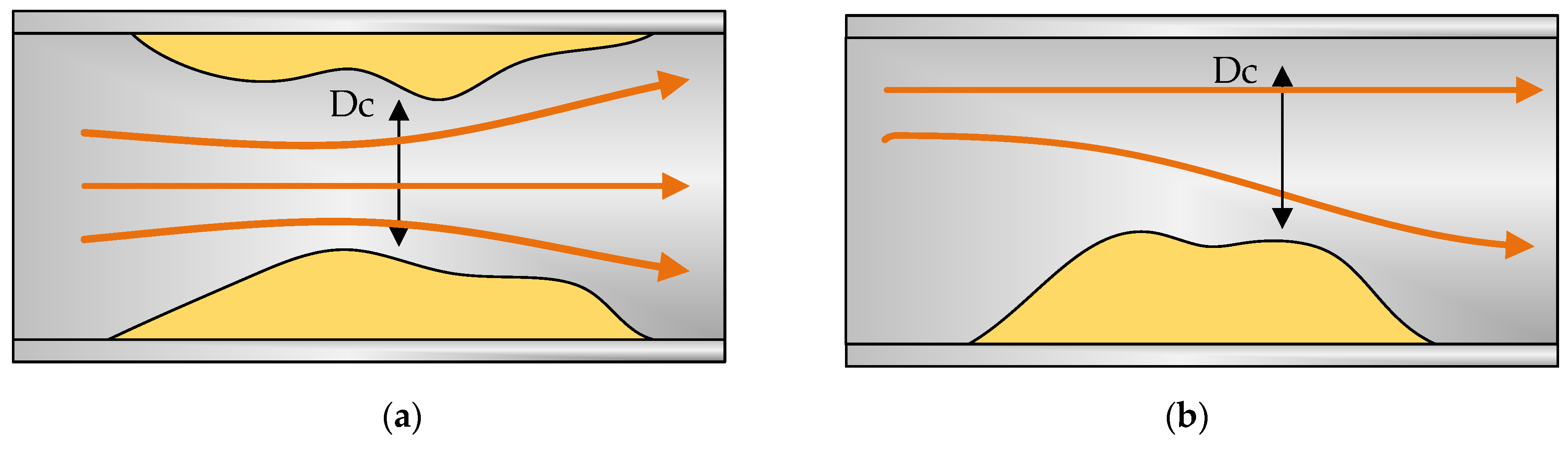 Sensors 20 03490 g005