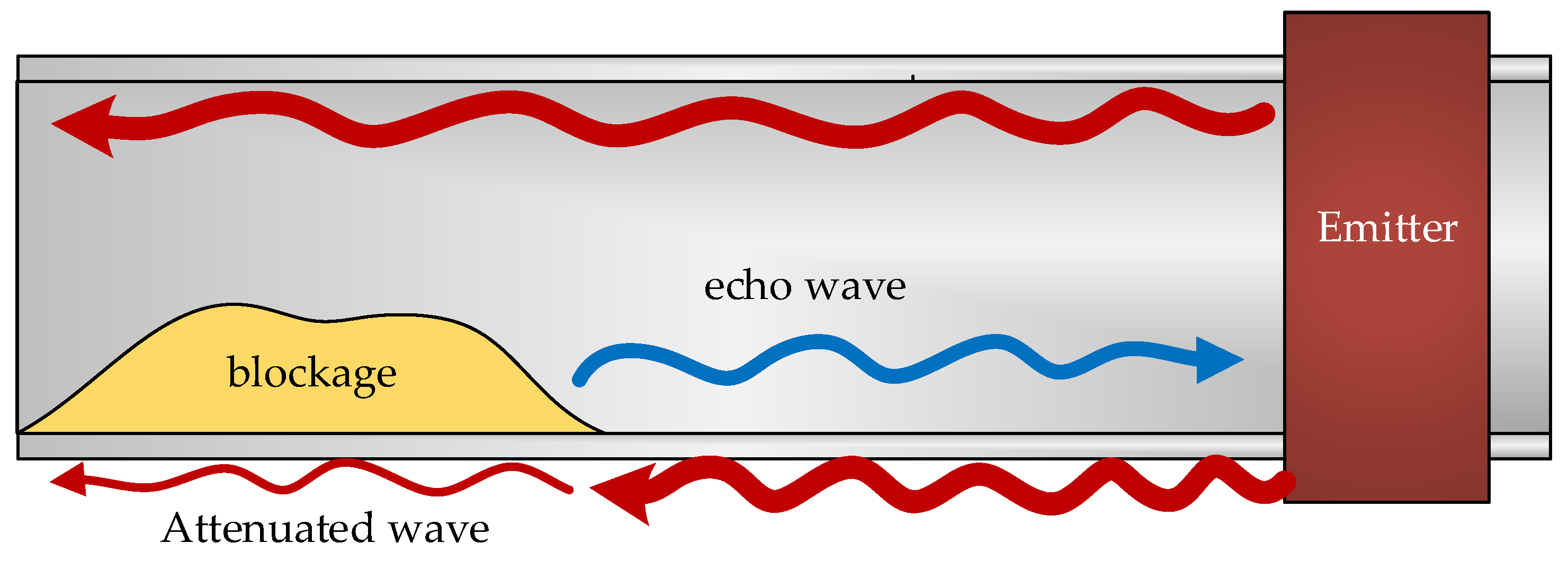 Sensors 20 03490 g006