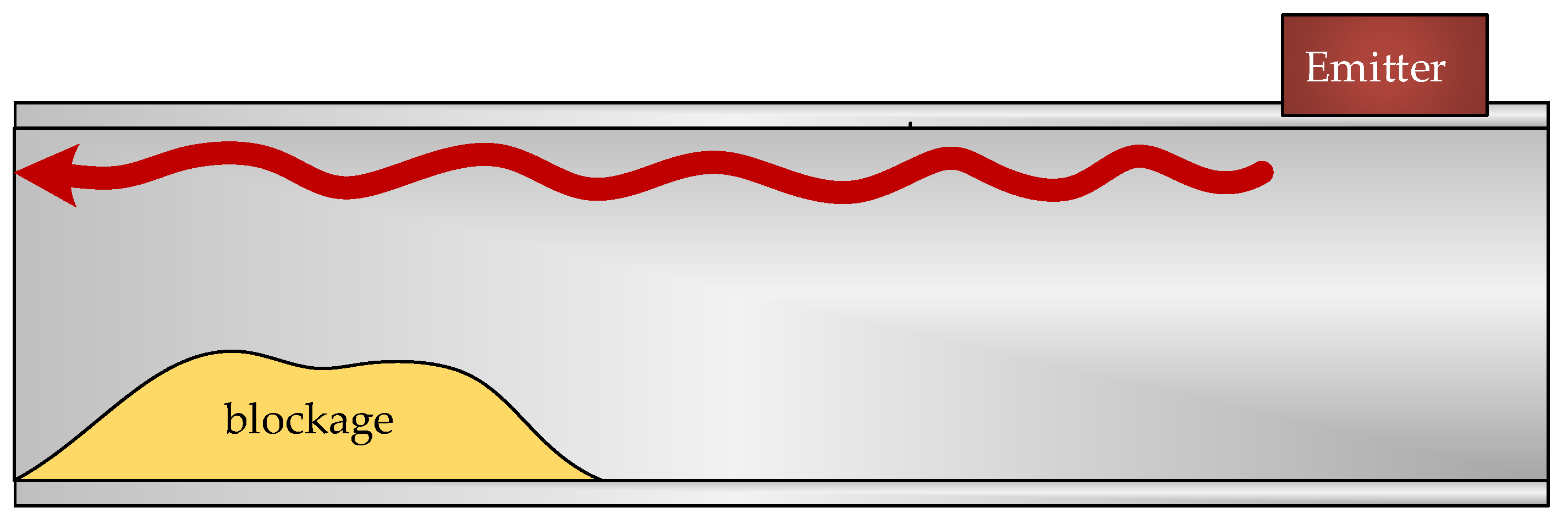Sensors 20 03490 g007