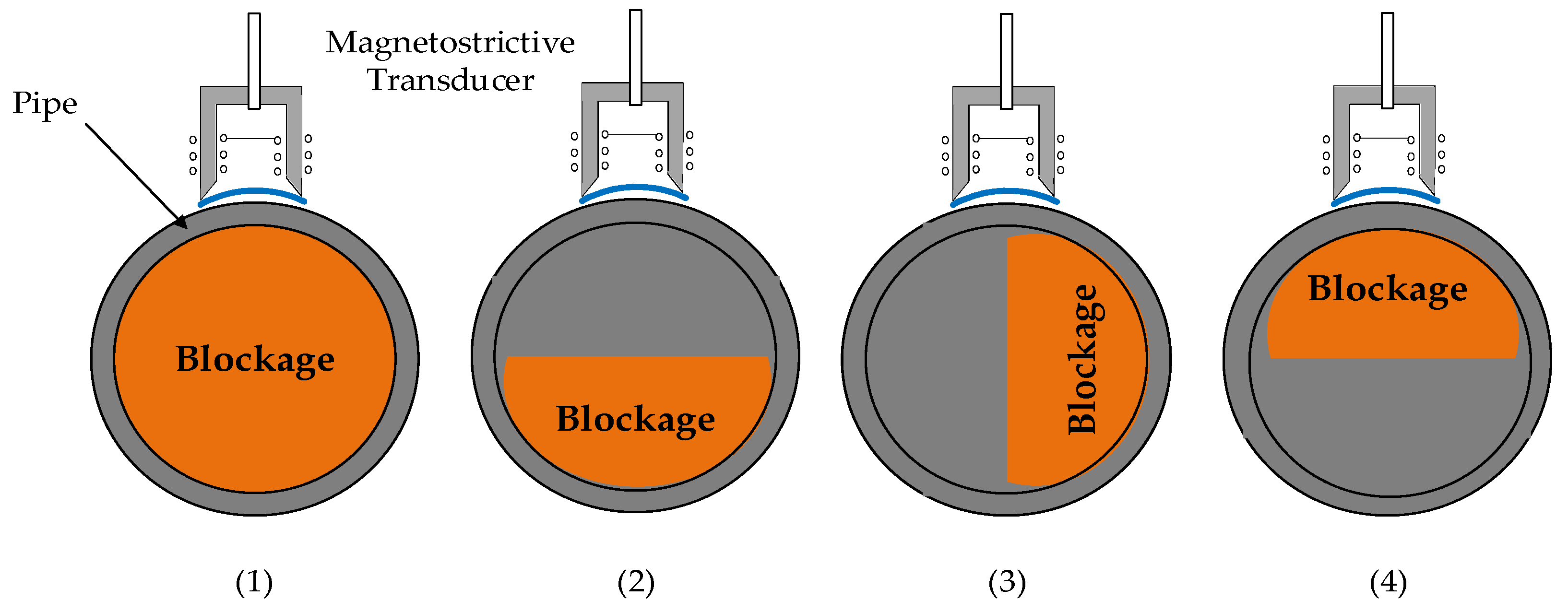 Sensors 20 03490 g021