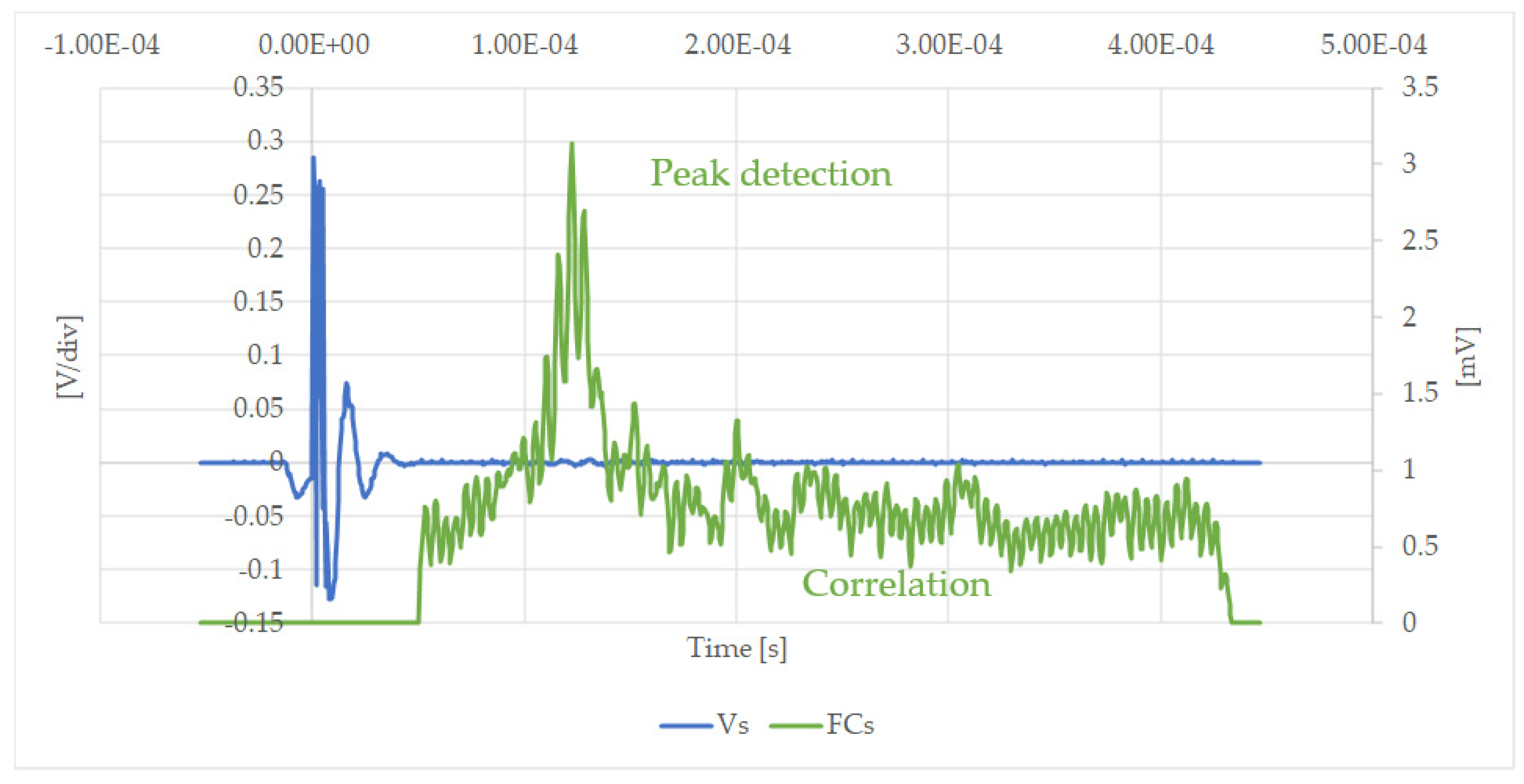 Sensors 20 03490 g022
