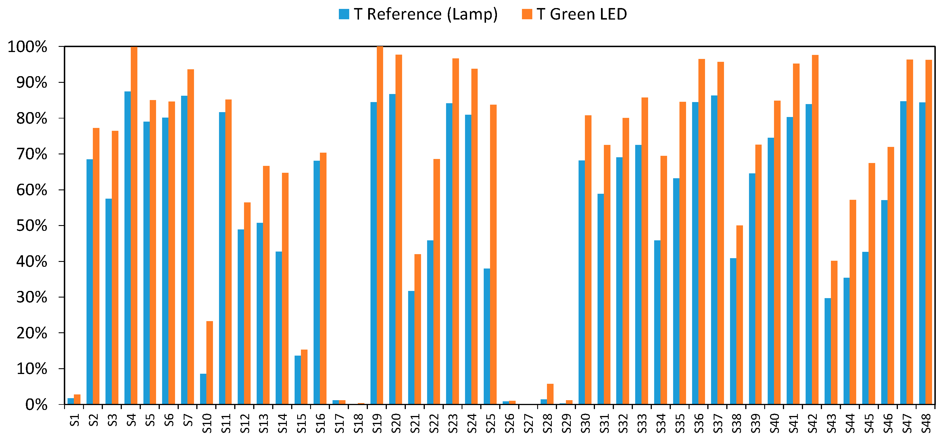 Sensors 20 03492 g005 Sensors 20 03492 g005