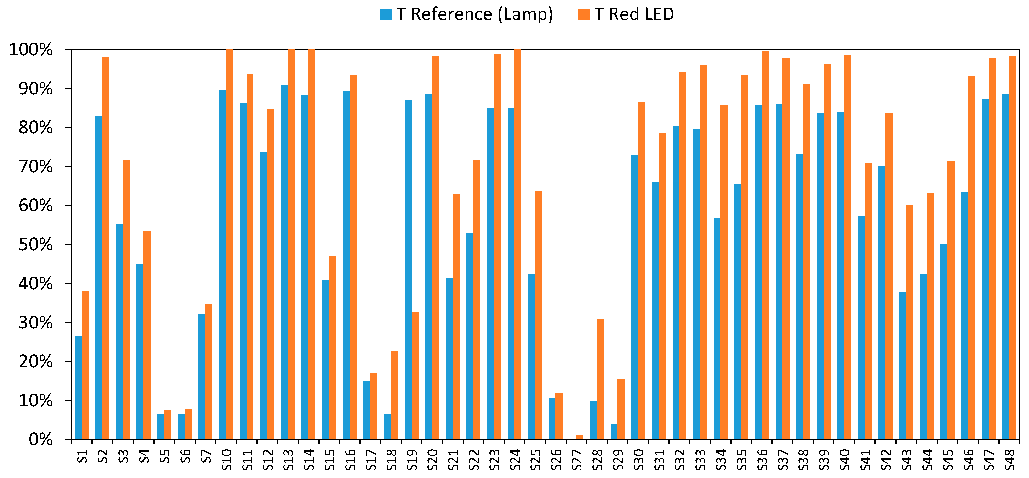 Sensors 20 03492 g006 Sensors 20 03492 g006