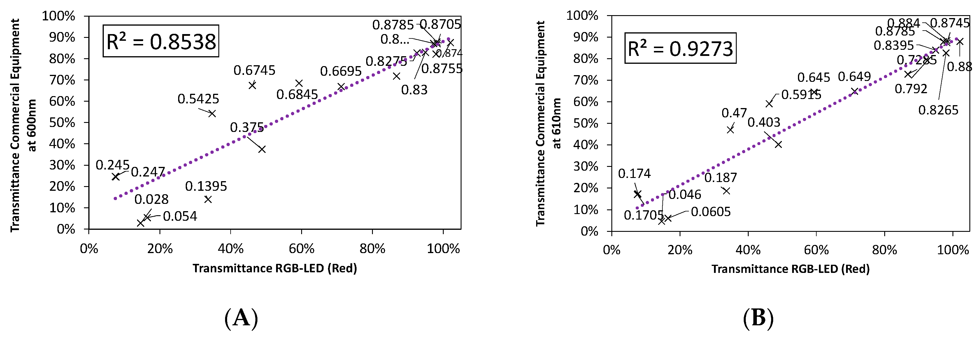 Sensors 20 03492 g008a Sensors 20 03492 g008a