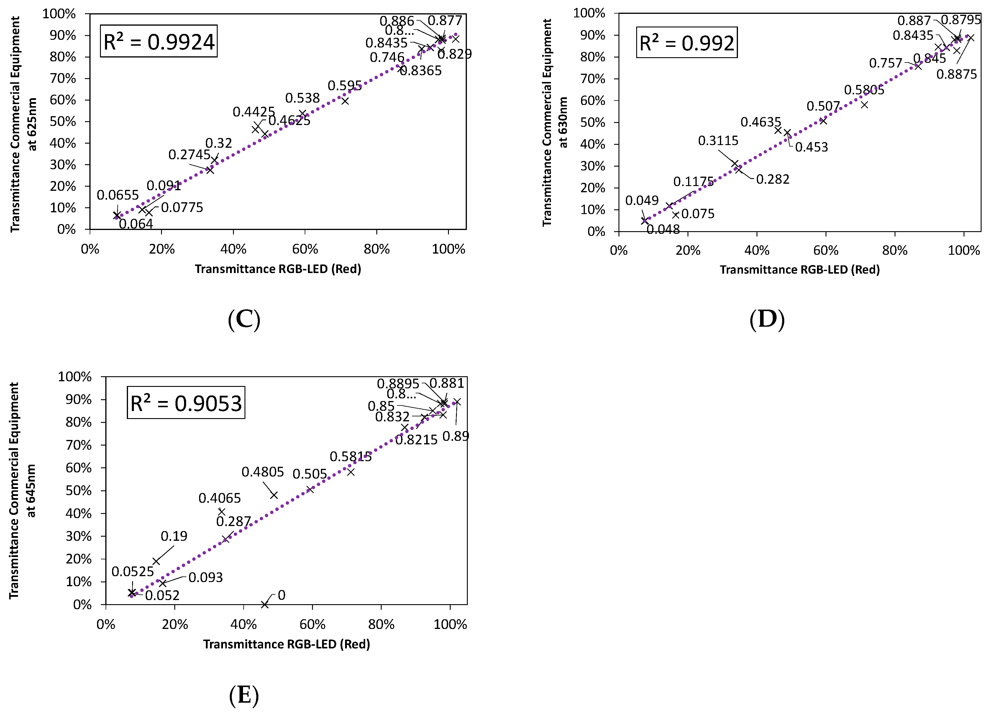 Sensors 20 03492 g008b Sensors 20 03492 g008b