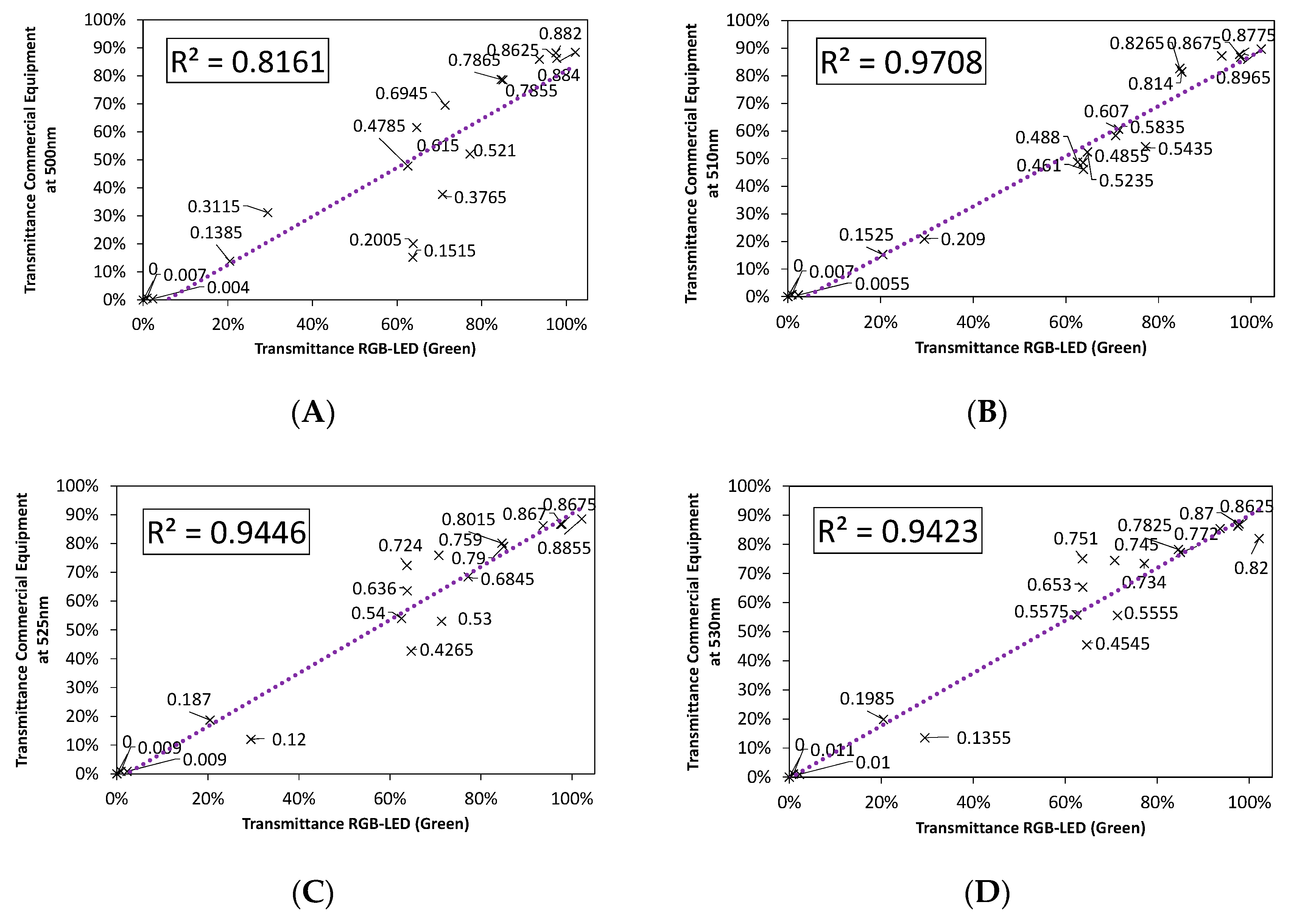 Sensors 20 03492 g009a Sensors 20 03492 g009a
