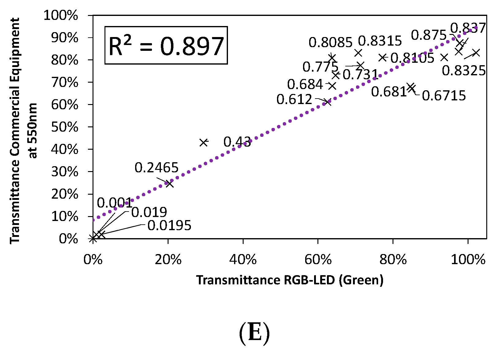Sensors 20 03492 g009b Sensors 20 03492 g009b
