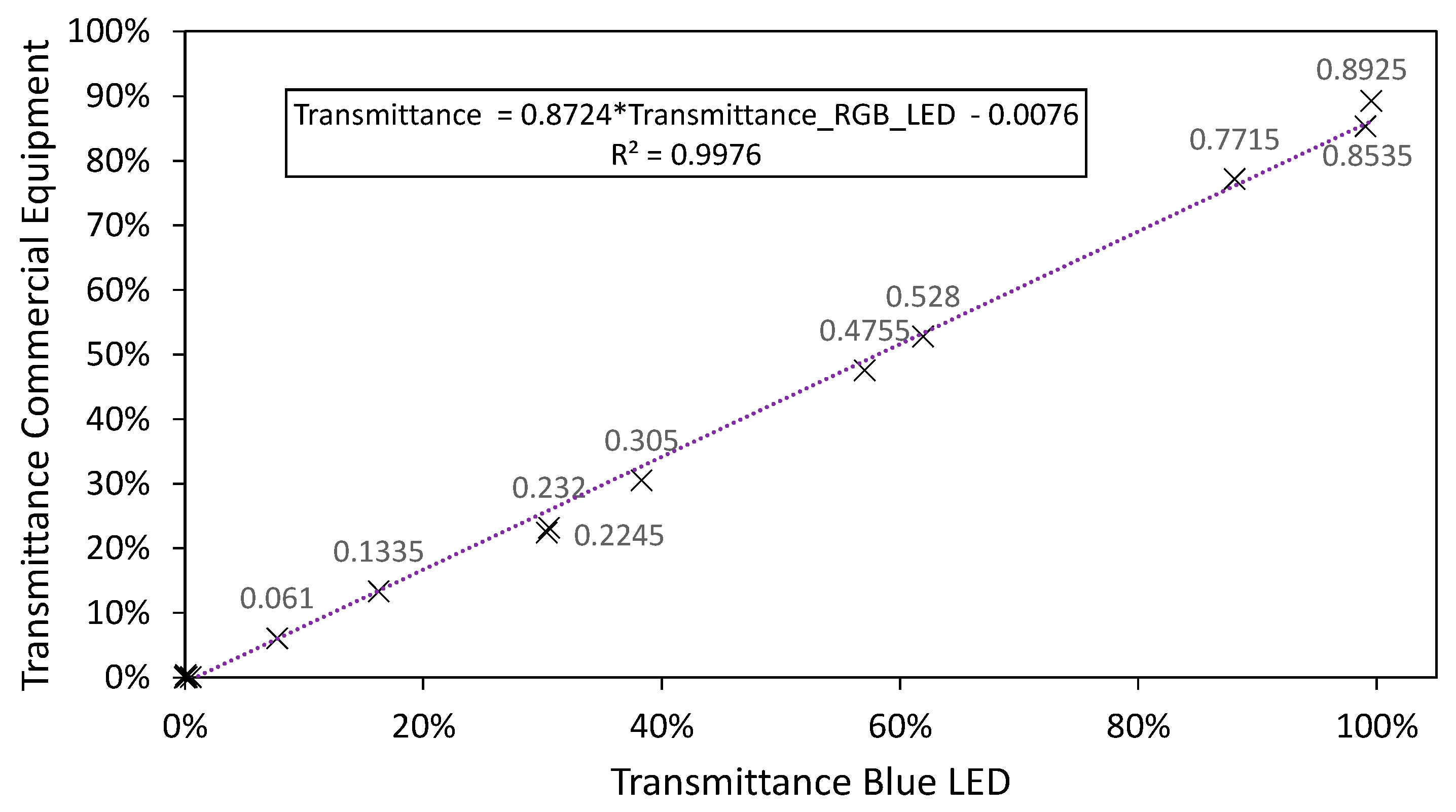 Sensors 20 03492 g011 Sensors 20 03492 g011