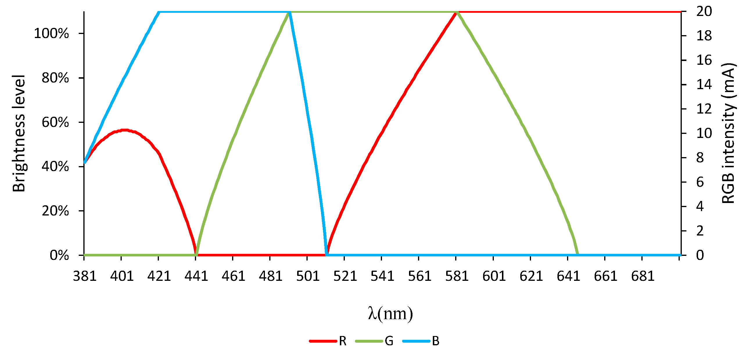 Sensors 20 03492 g014 Sensors 20 03492 g014