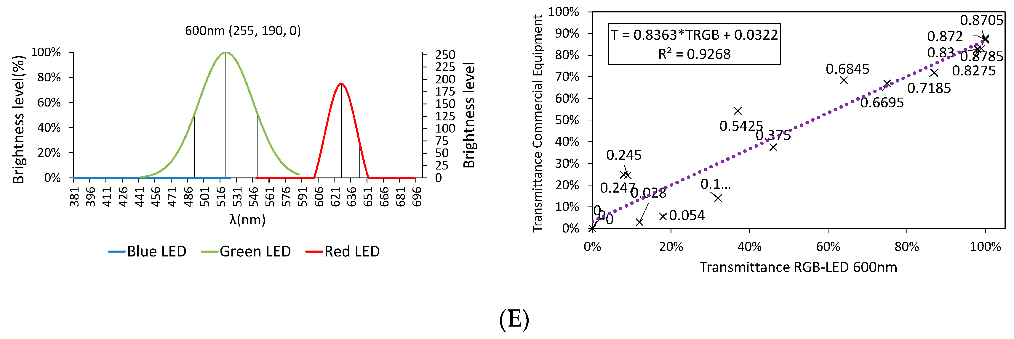 Sensors 20 03492 g015b Sensors 20 03492 g015b