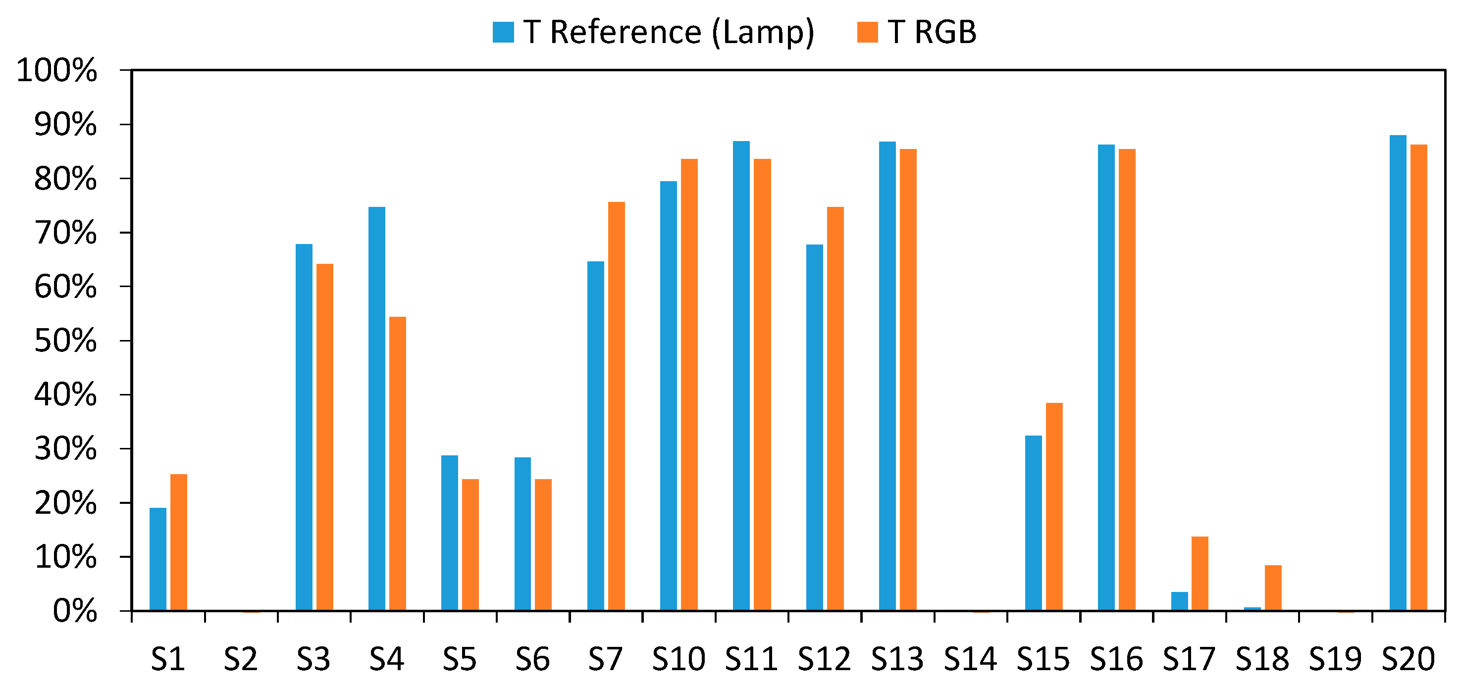 Sensors 20 03492 g016 Sensors 20 03492 g016