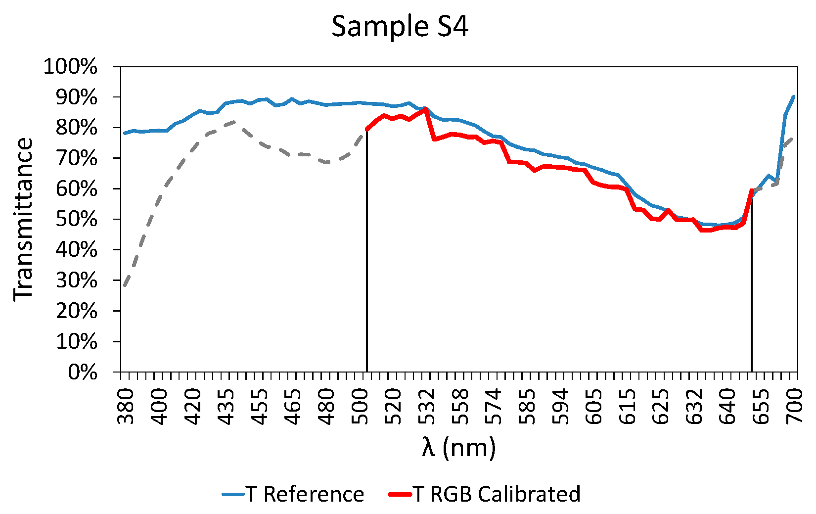 Sensors 20 03492 g018 Sensors 20 03492 g018
