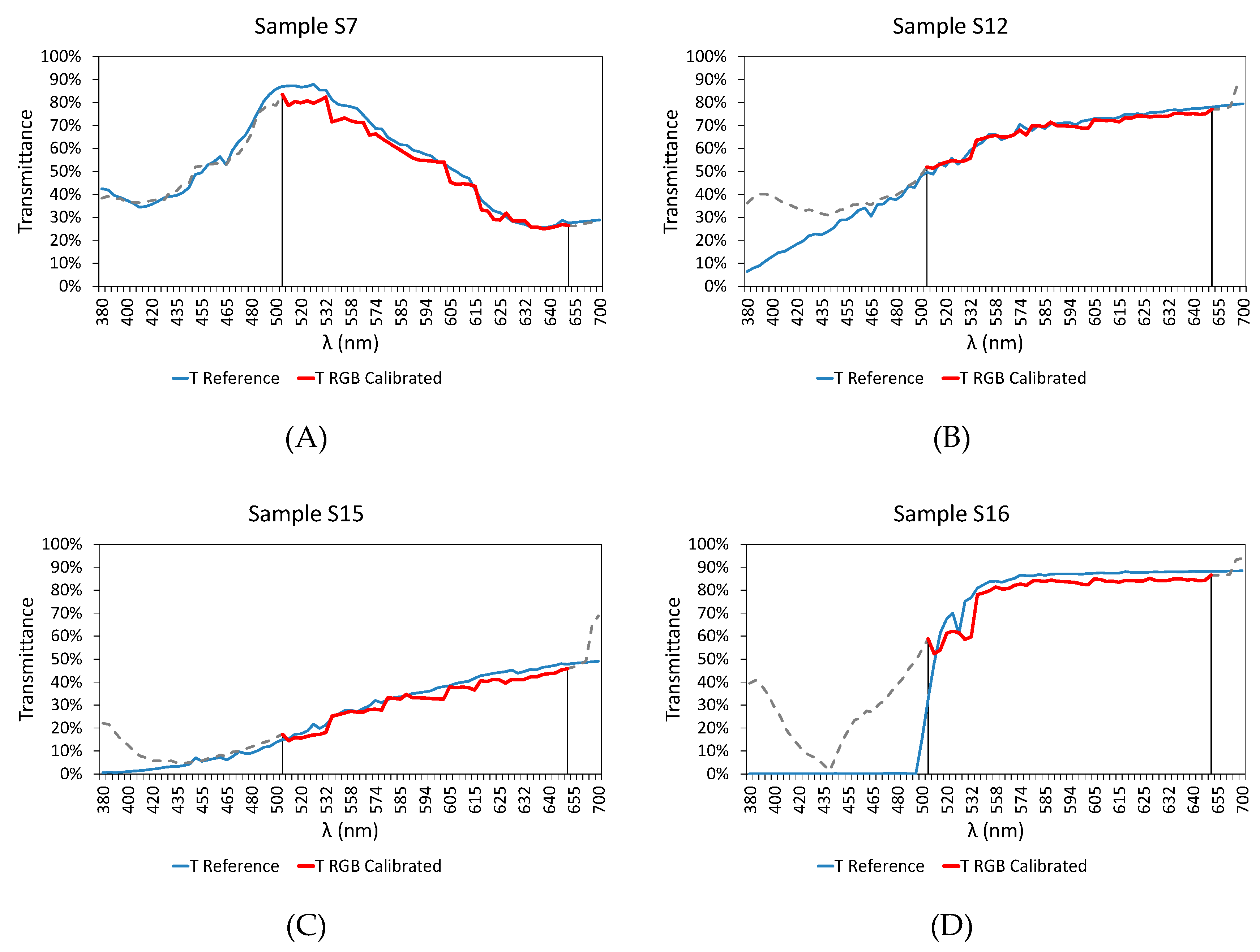 Sensors 20 03492 g019a Sensors 20 03492 g019a