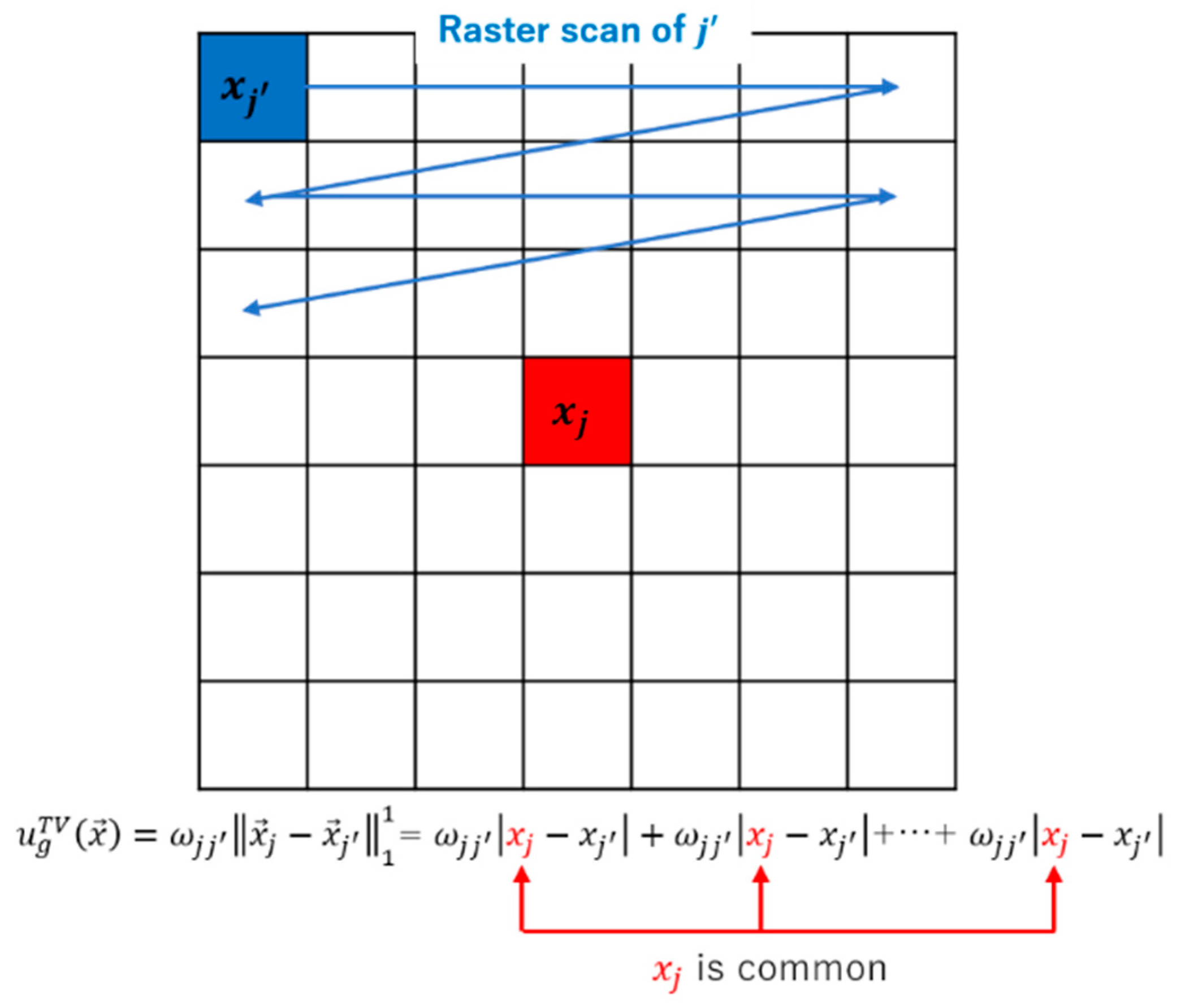 Sensors 20 03494 g002
