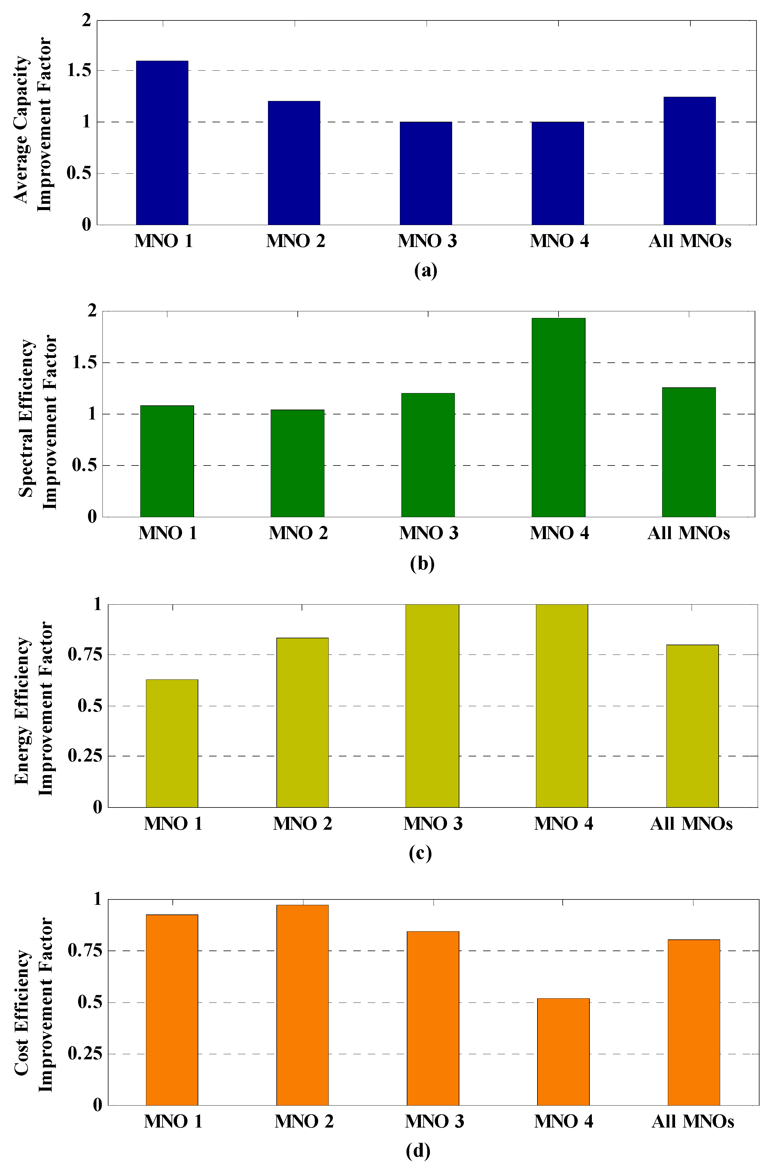 Sensors 20 03495 g005 Sensors 20 03495 g005
