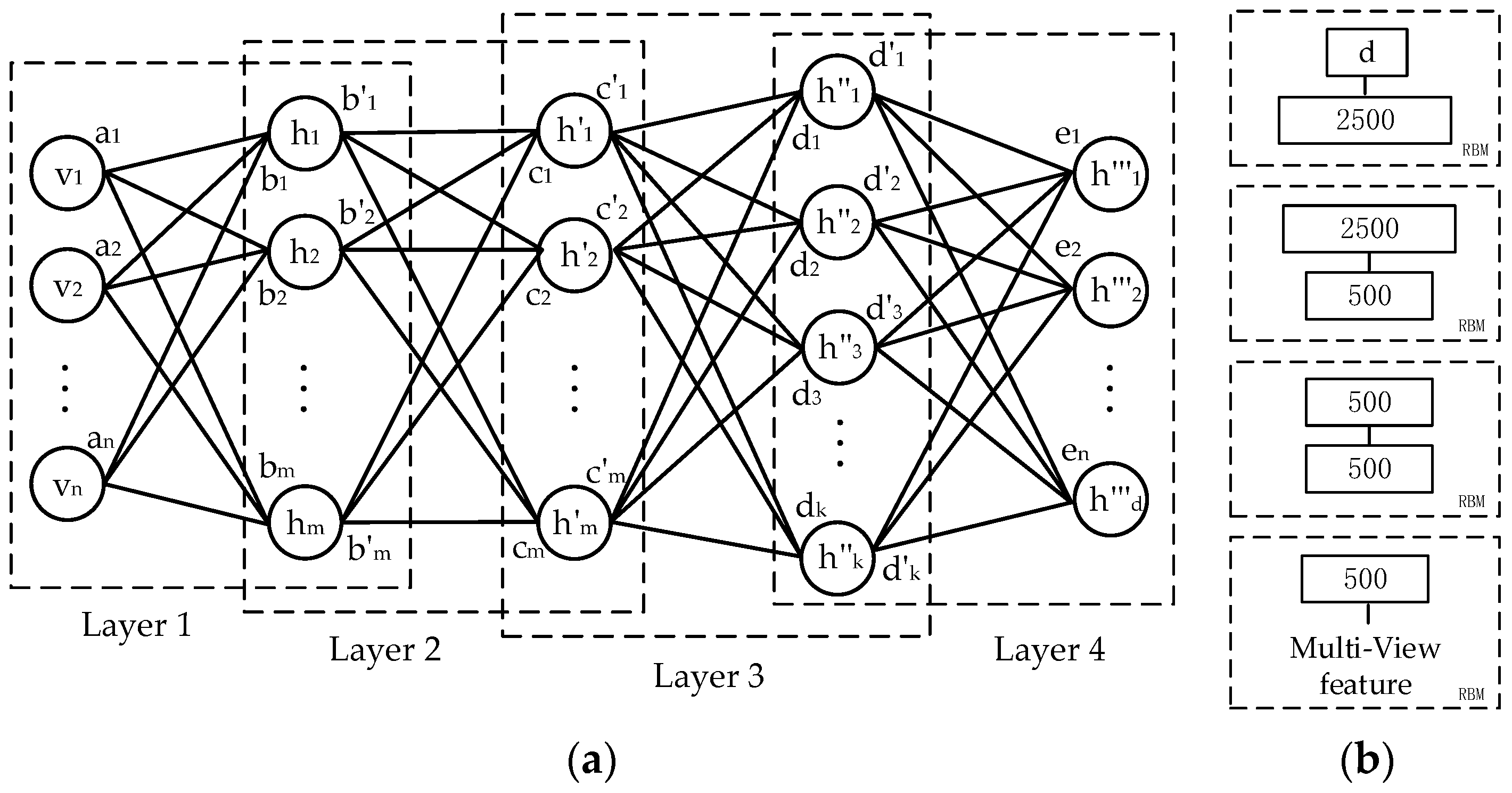 Sensors 20 03496 g003