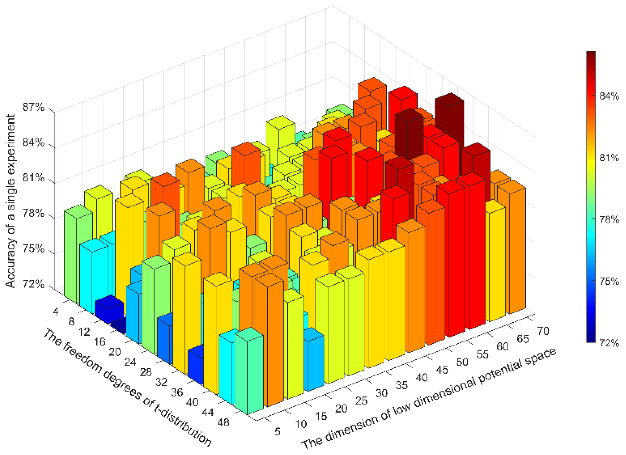 Sensors 20 03496 g005