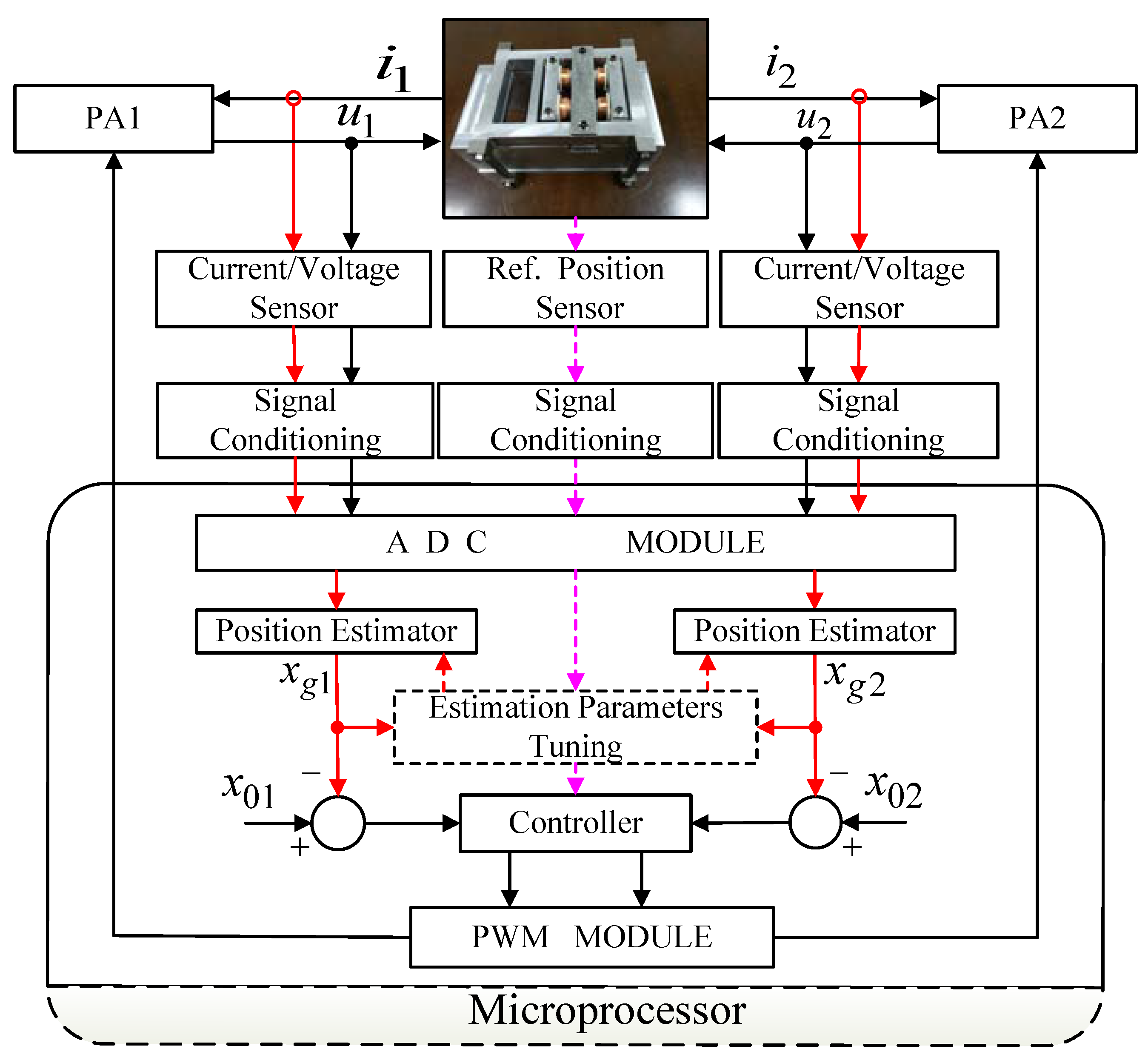 Sensors 20 03497 g006