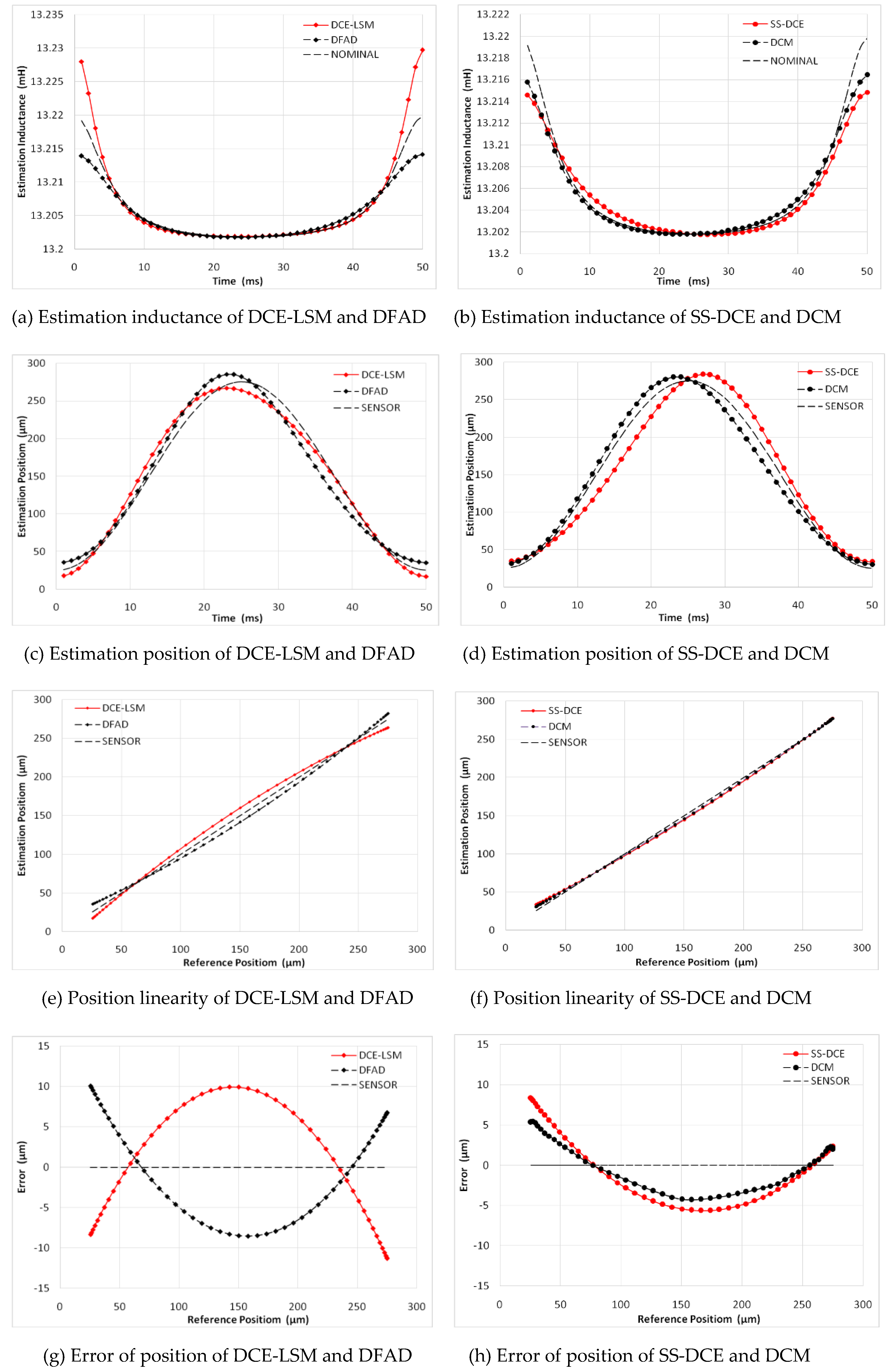 Sensors 20 03497 g015