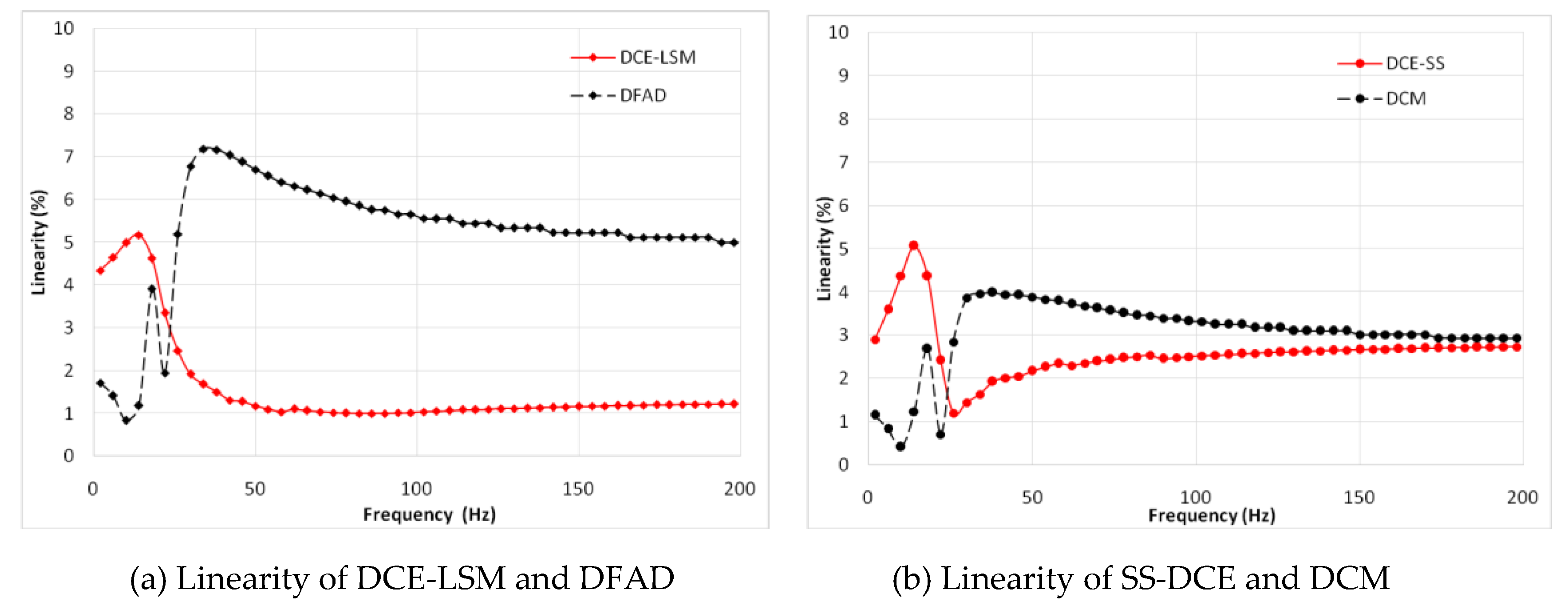 Sensors 20 03497 g020