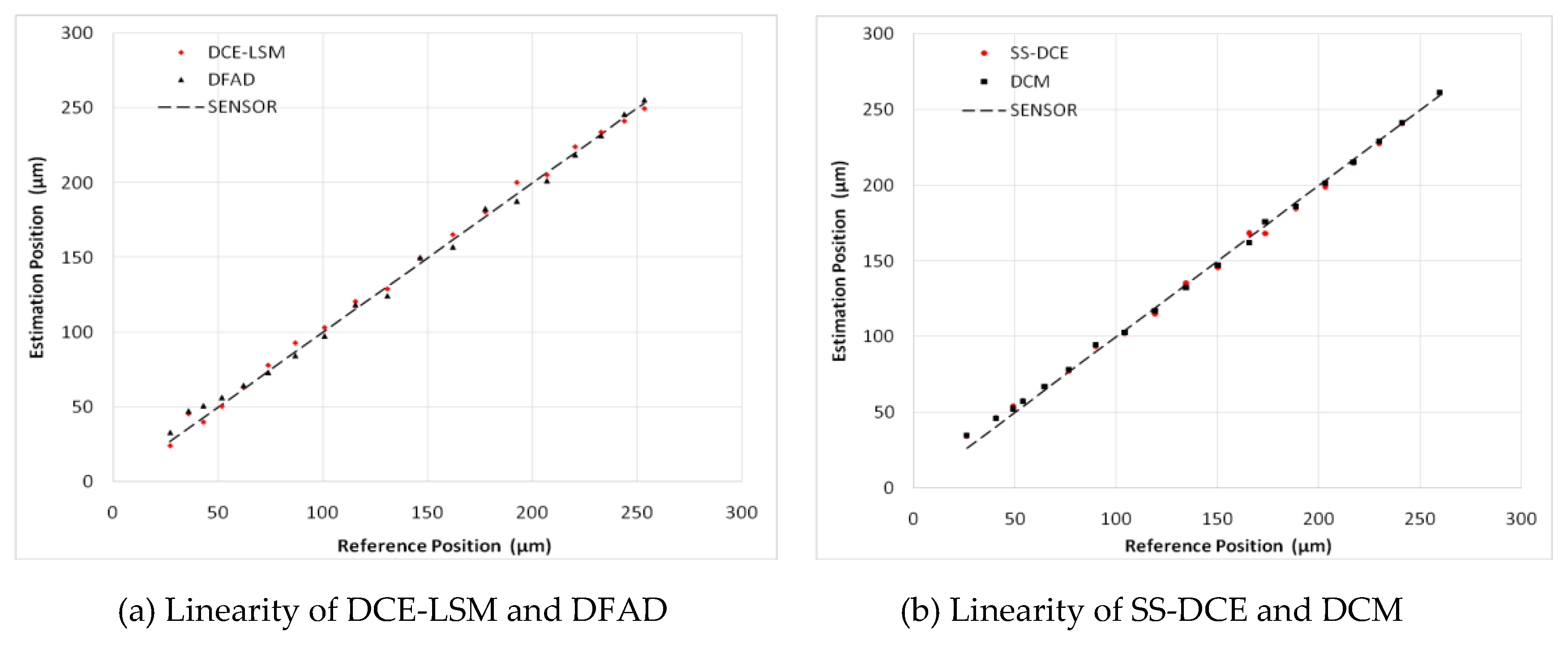 Sensors 20 03497 g022