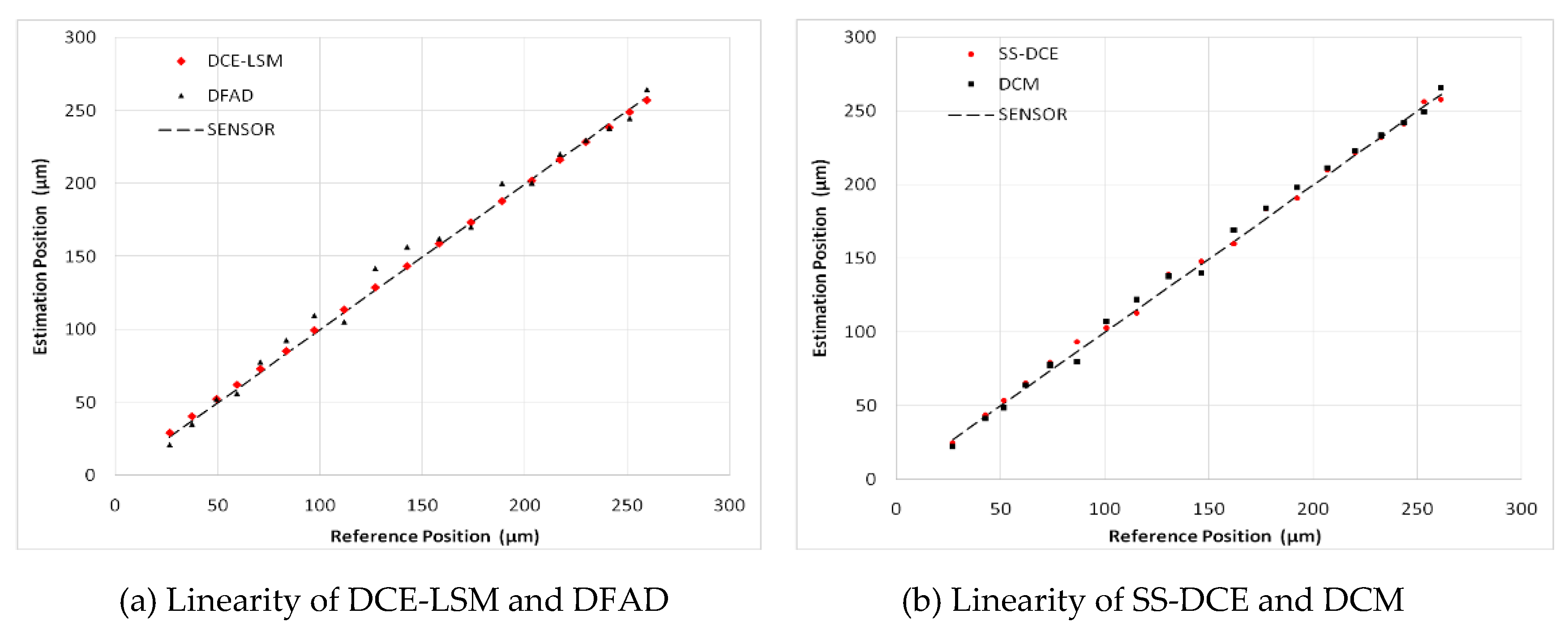 Sensors 20 03497 g026
