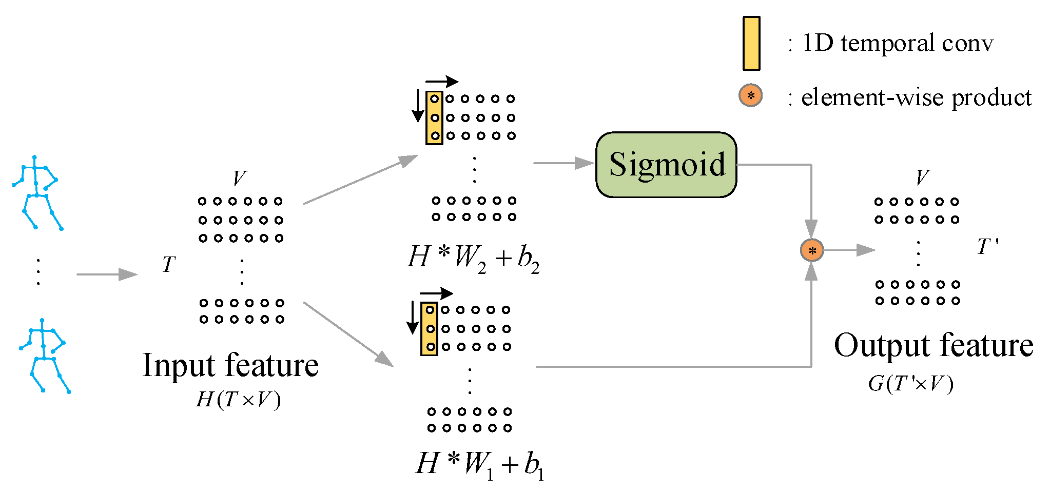 Sensors 20 03499 g003