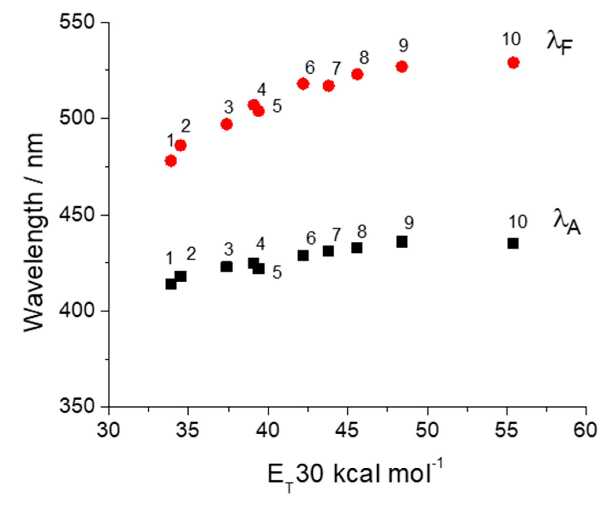 Sensors 20 03501 g003