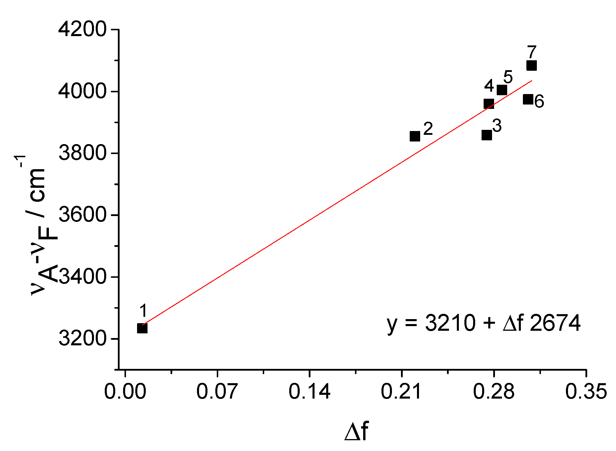 Sensors 20 03501 g006