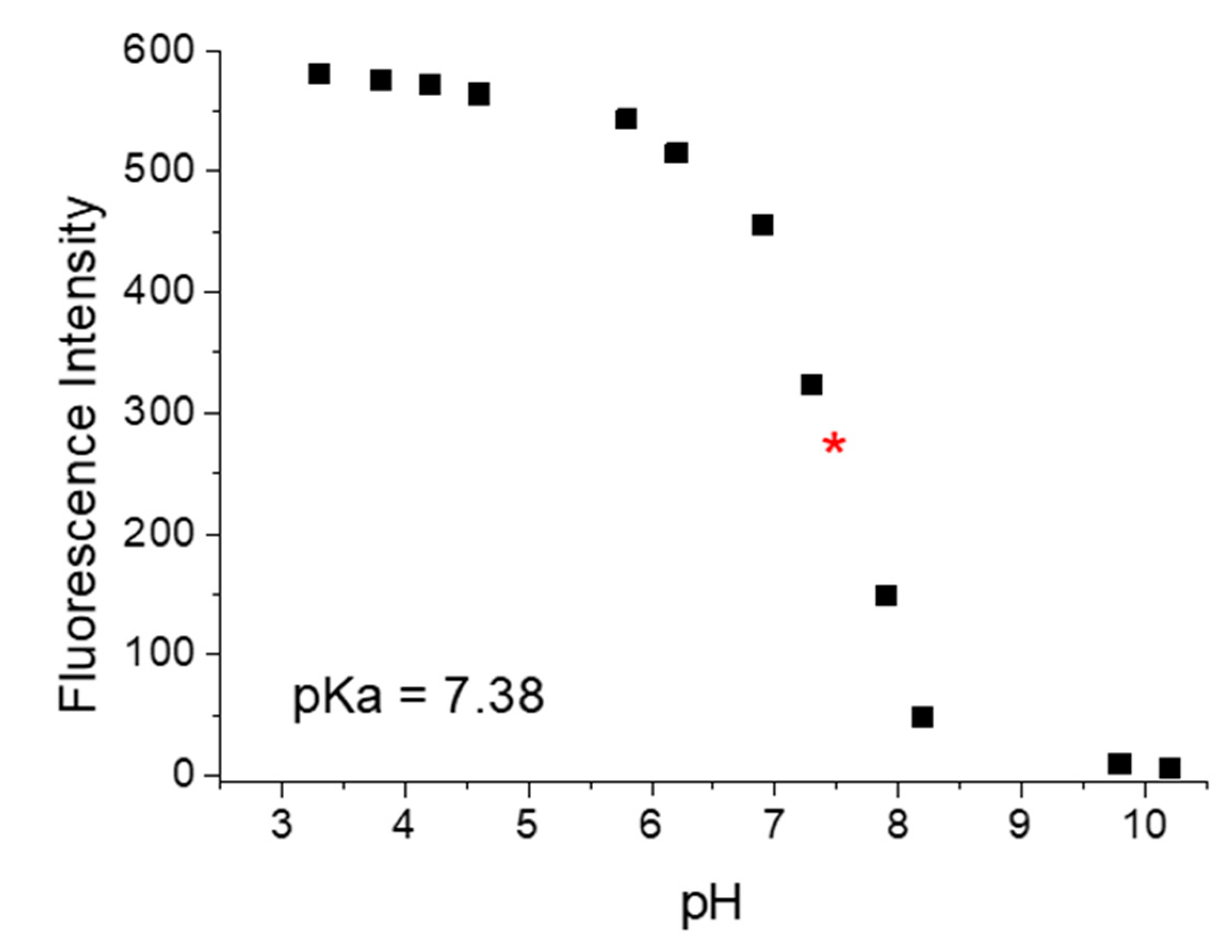 Sensors 20 03501 g008