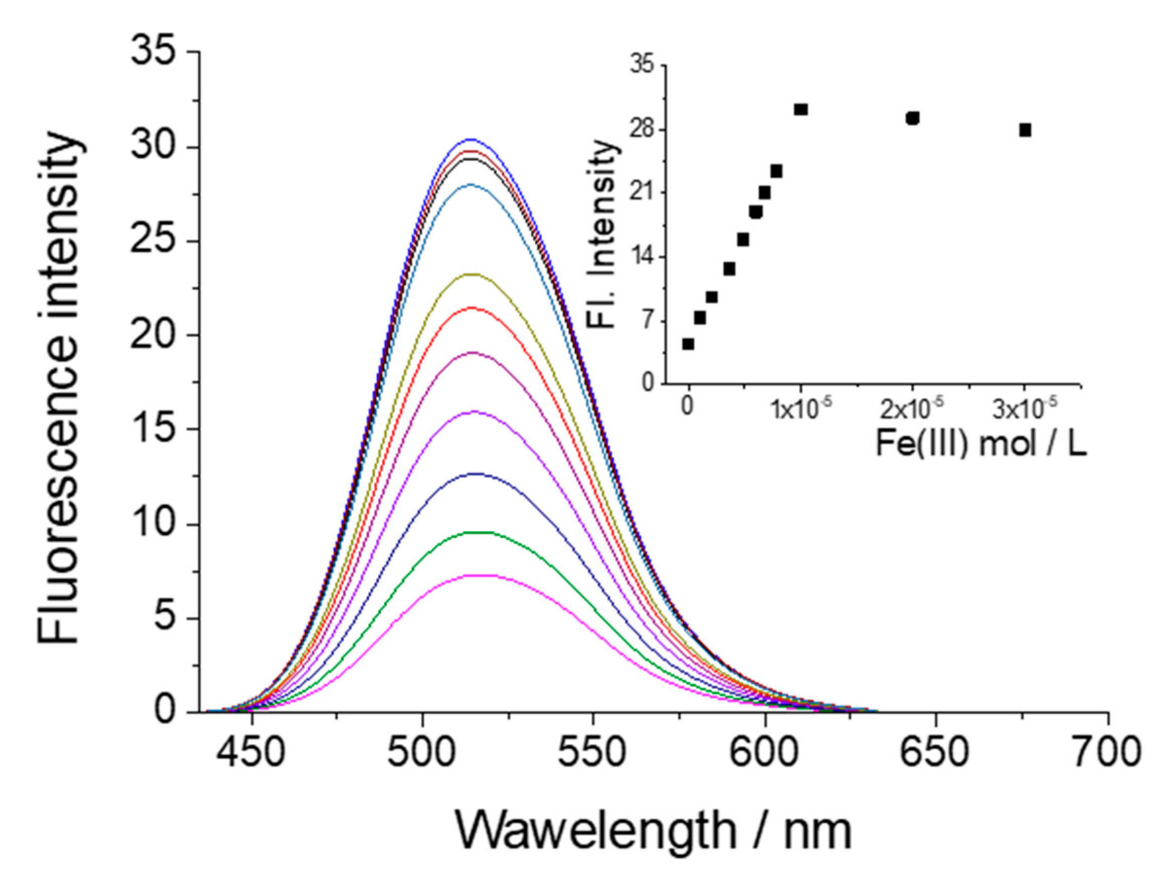 Sensors 20 03501 g012