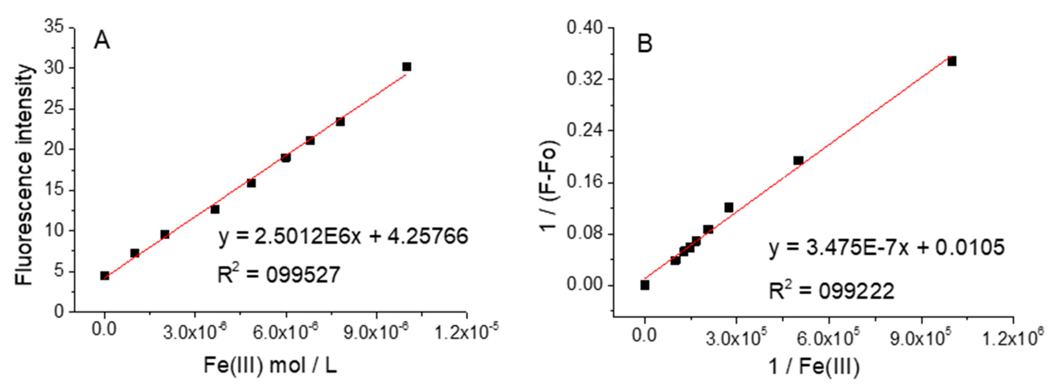 Sensors 20 03501 g014