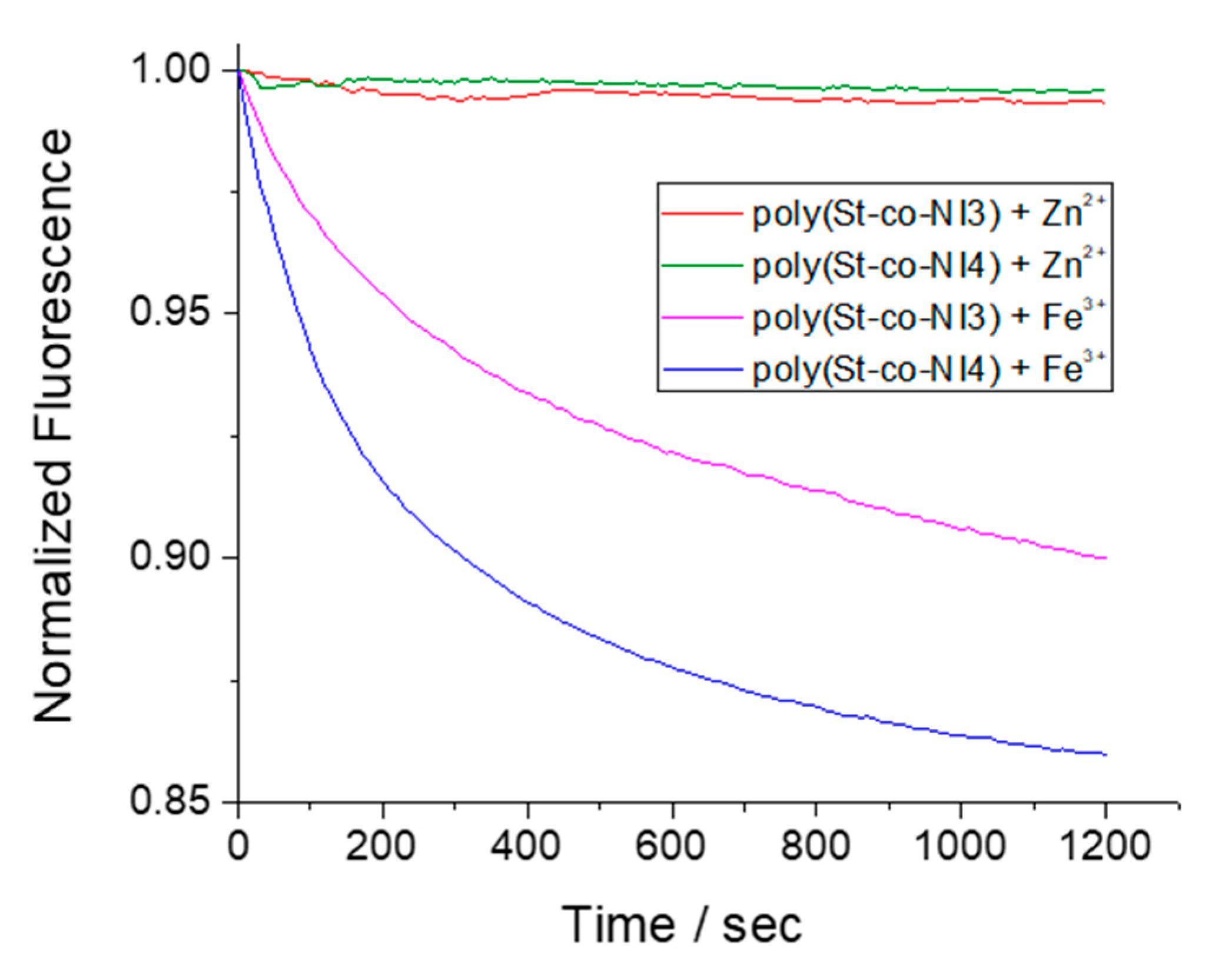 Sensors 20 03501 g015