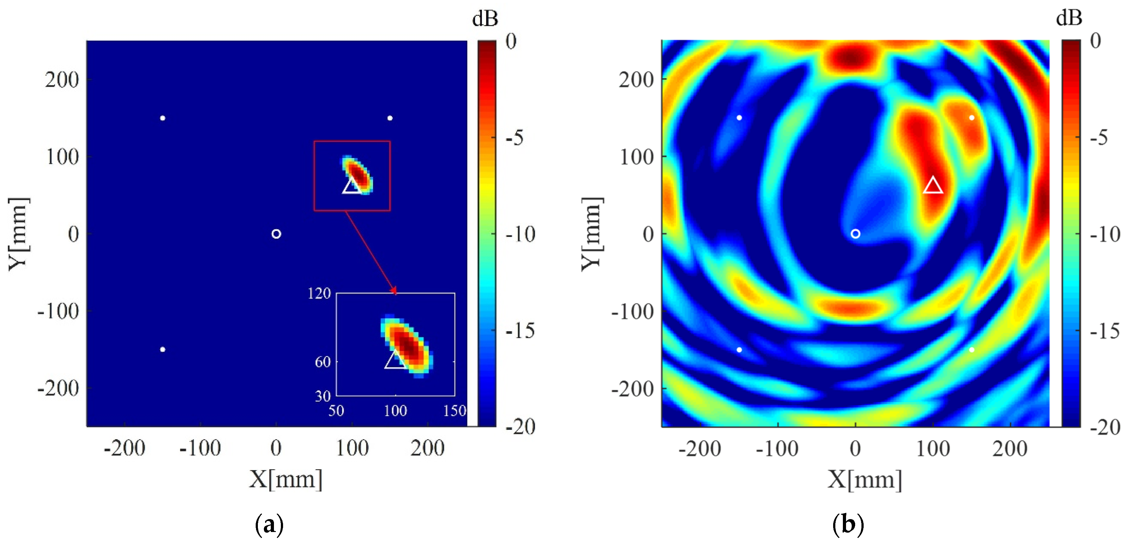 Sensors 20 03502 g004 Sensors 20 03502 g004