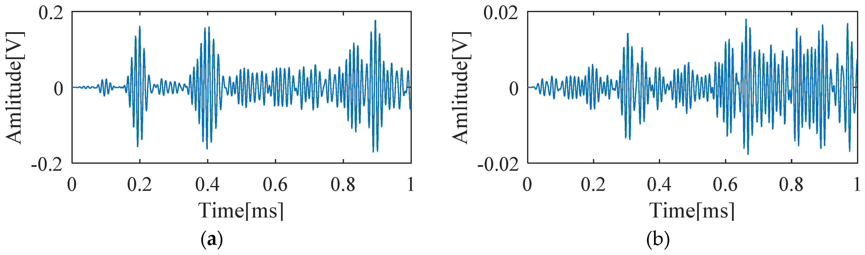 Sensors 20 03502 g007 Sensors 20 03502 g007