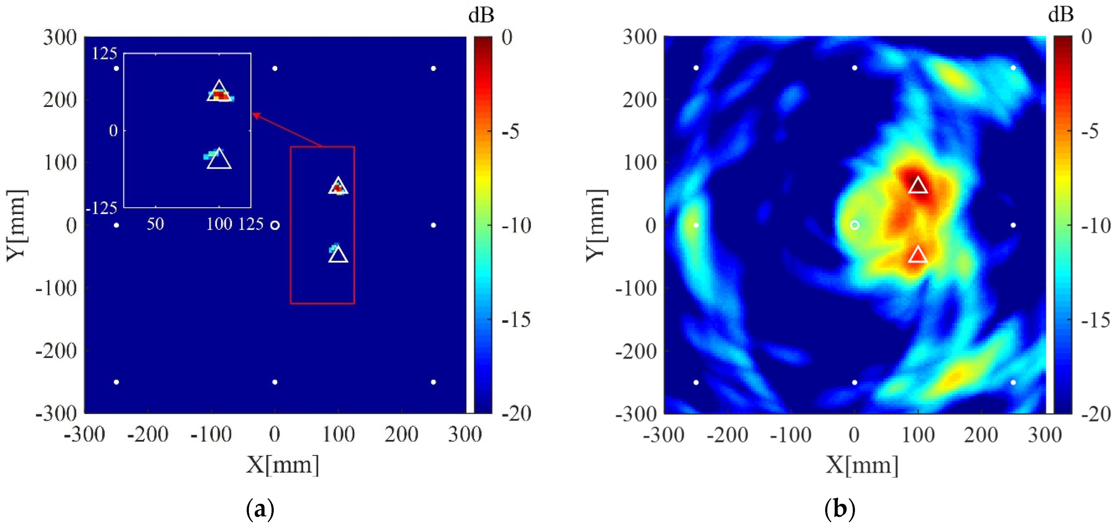 Sensors 20 03502 g009 Sensors 20 03502 g009