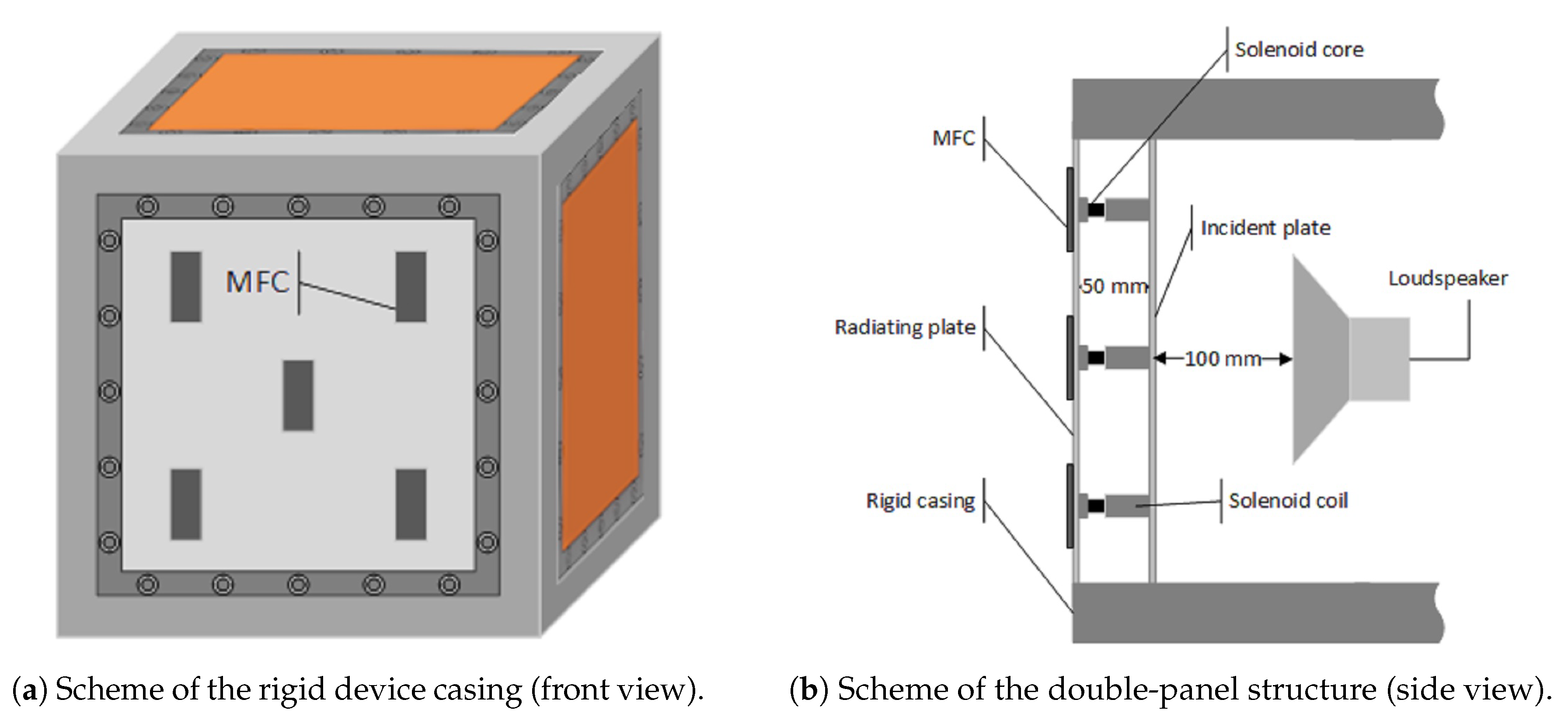 Sensors 20 03505 g005