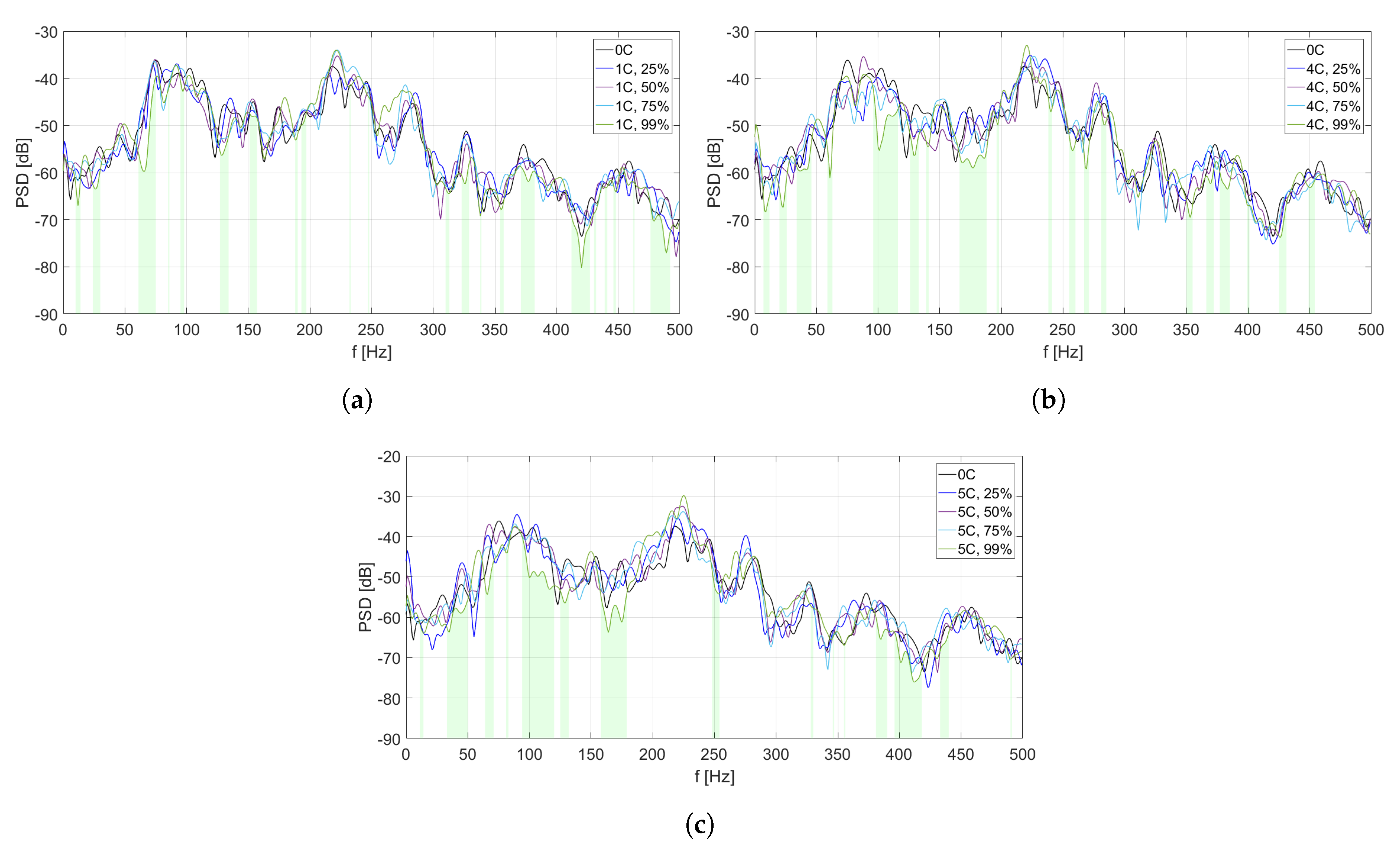 Sensors 20 03505 g006