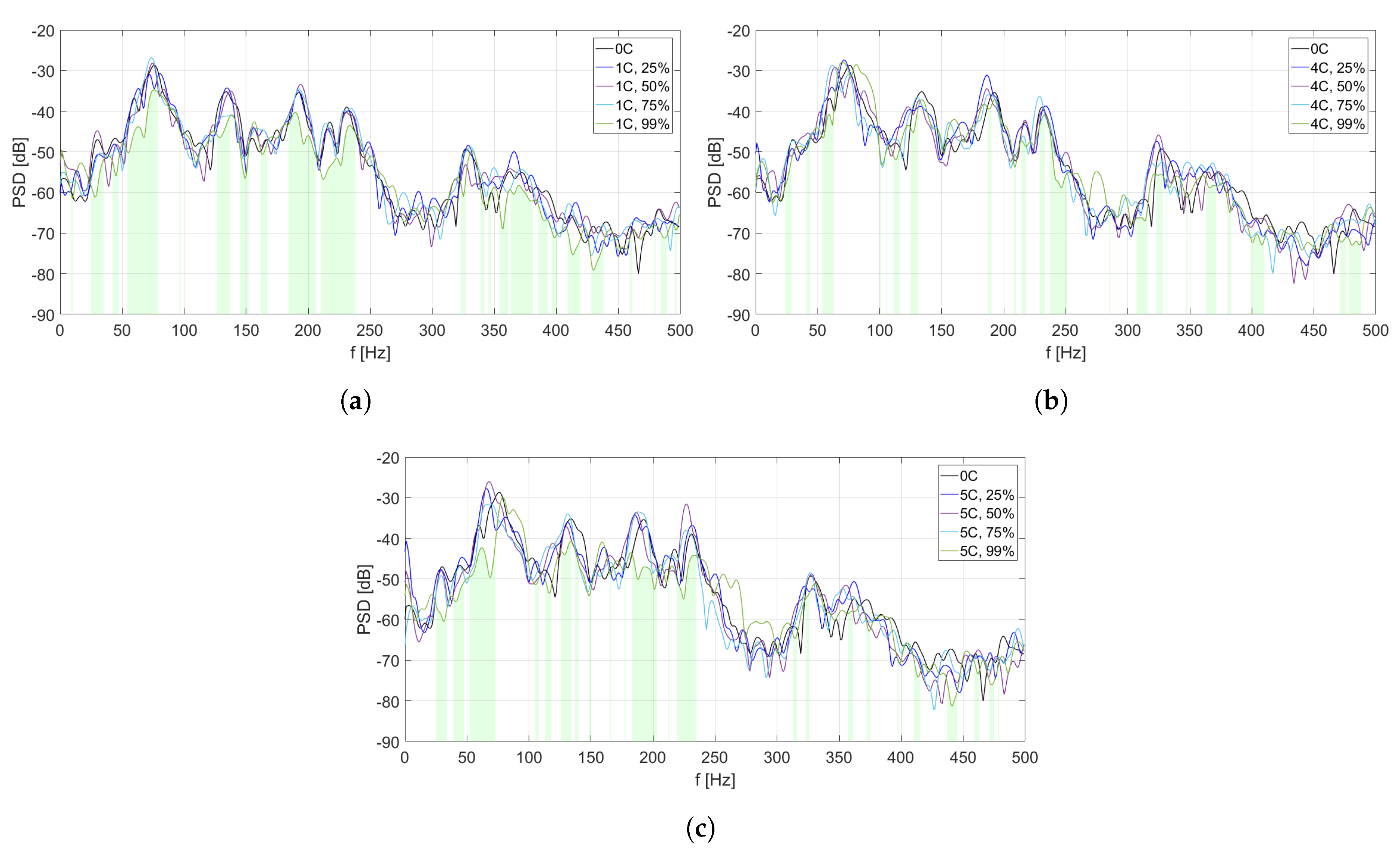 Sensors 20 03505 g008