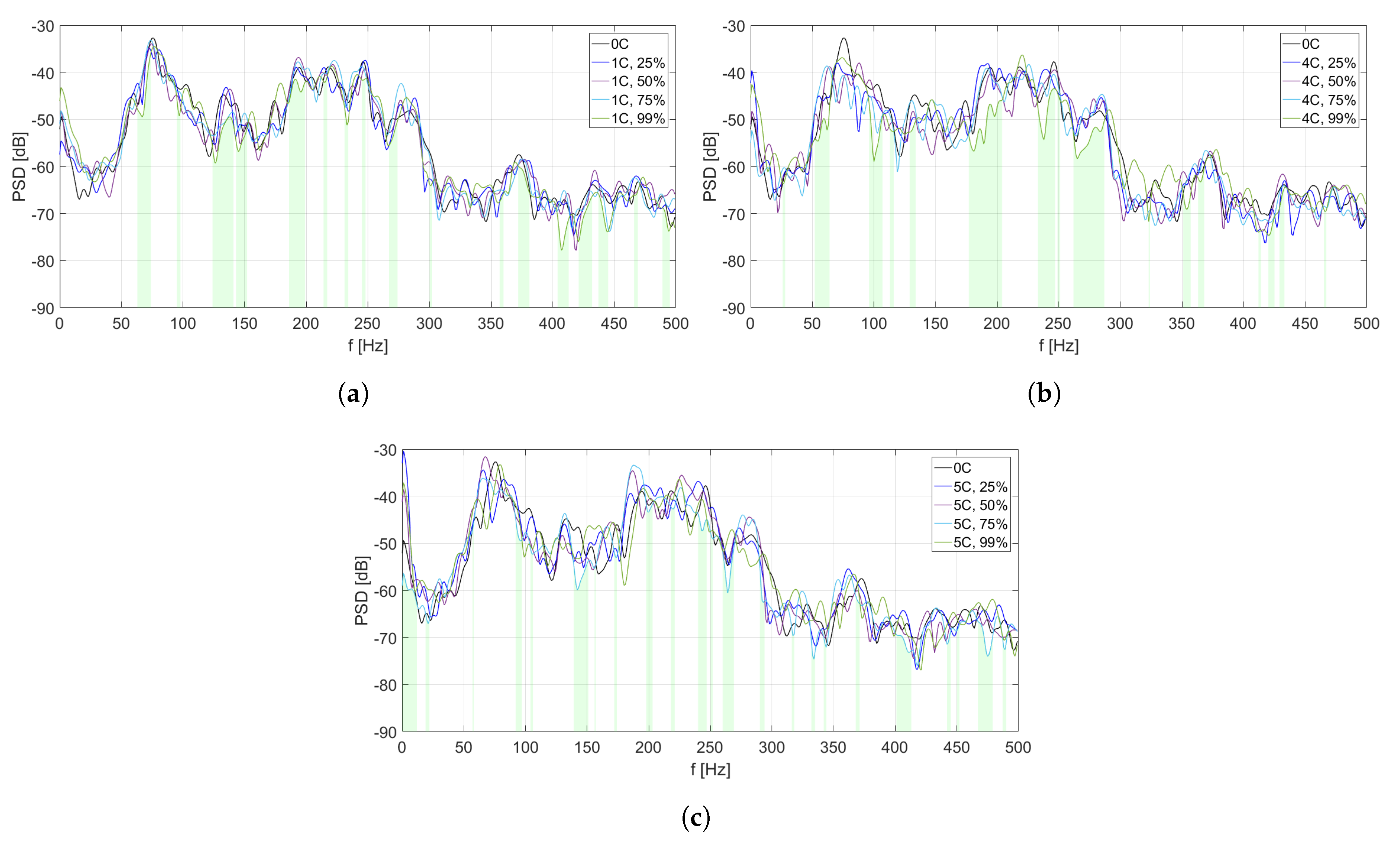 Sensors 20 03505 g010
