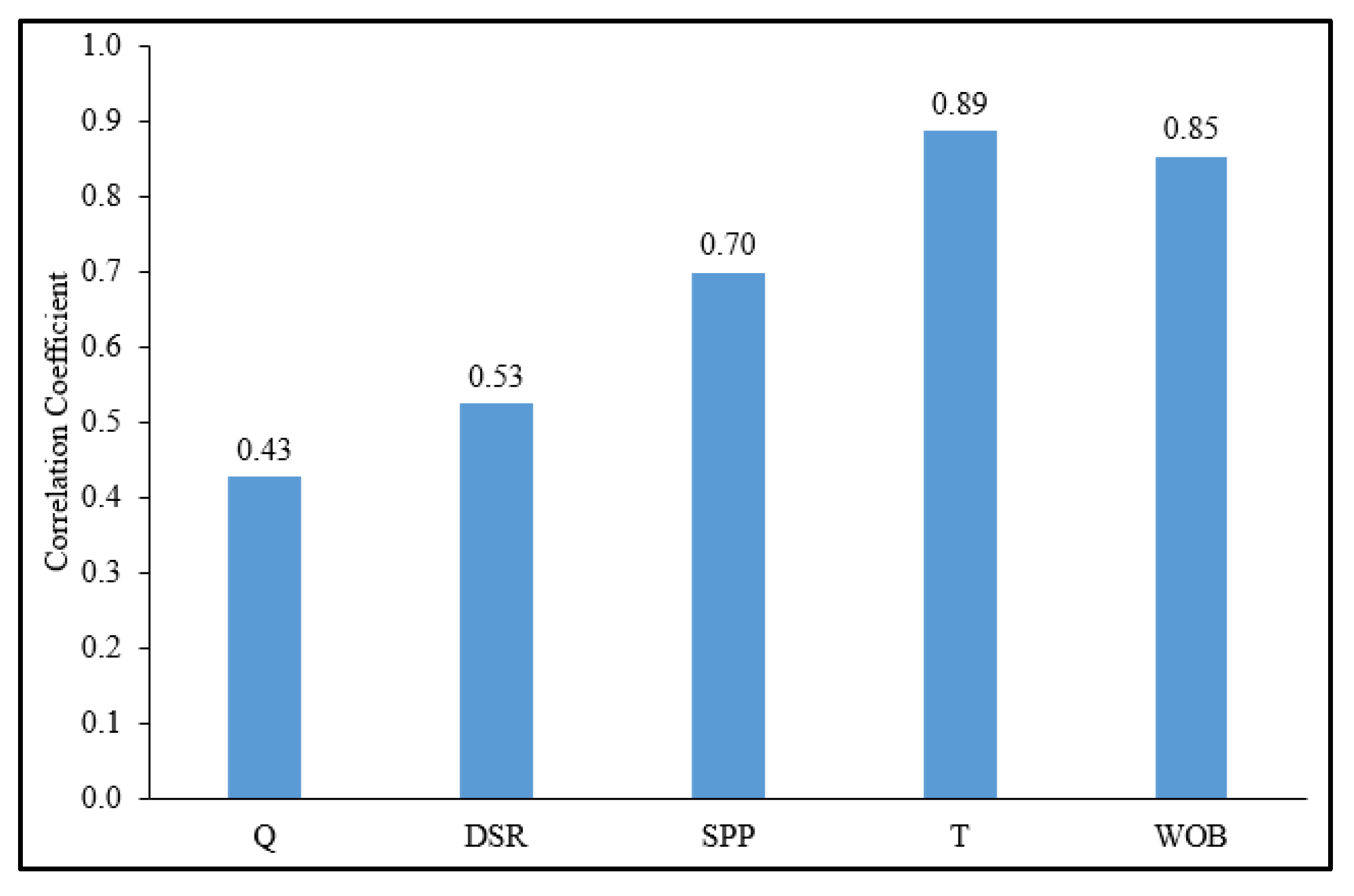 Sensors 20 03506 g002 Sensors 20 03506 g002