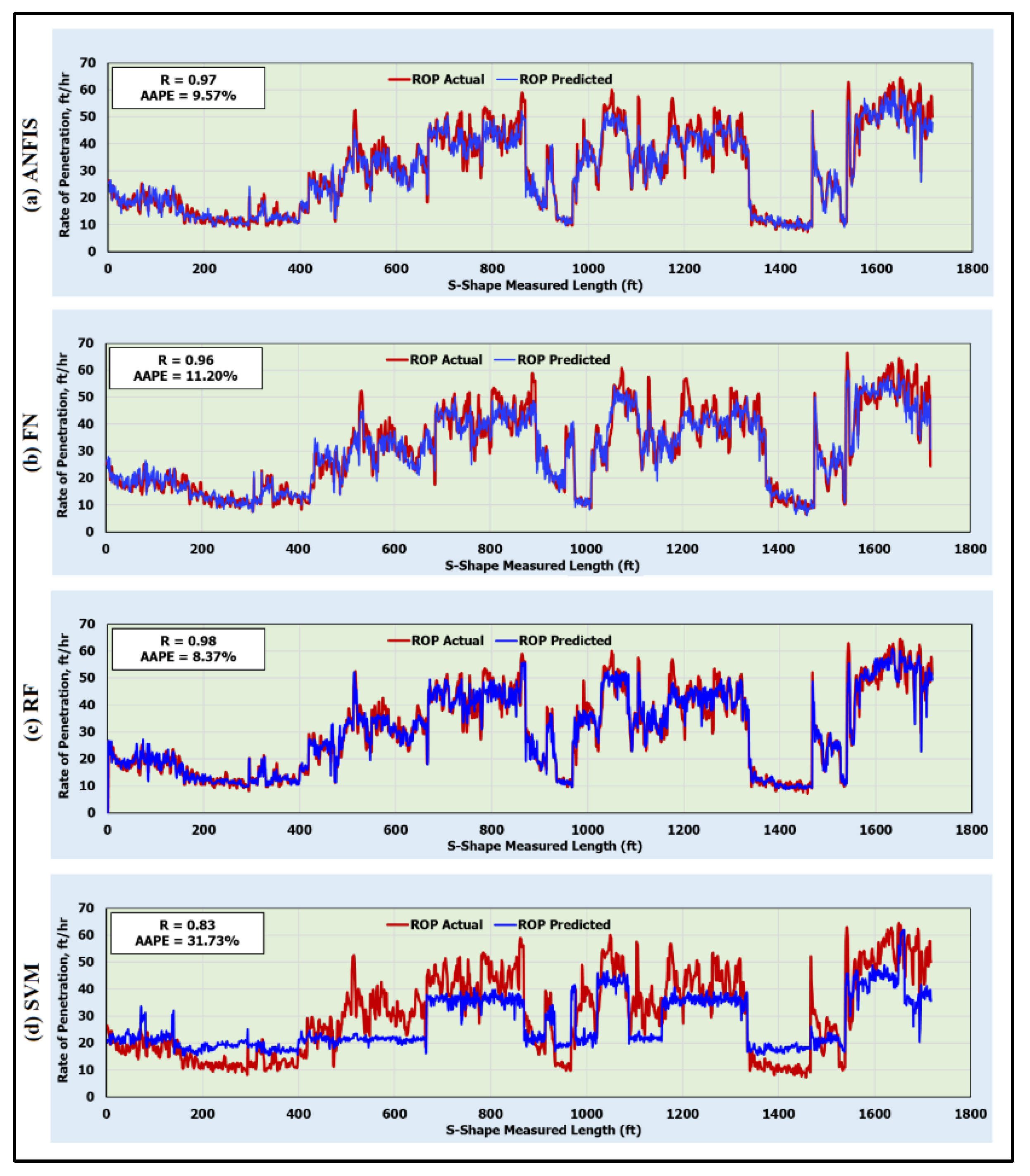 Sensors 20 03506 g005 Sensors 20 03506 g005