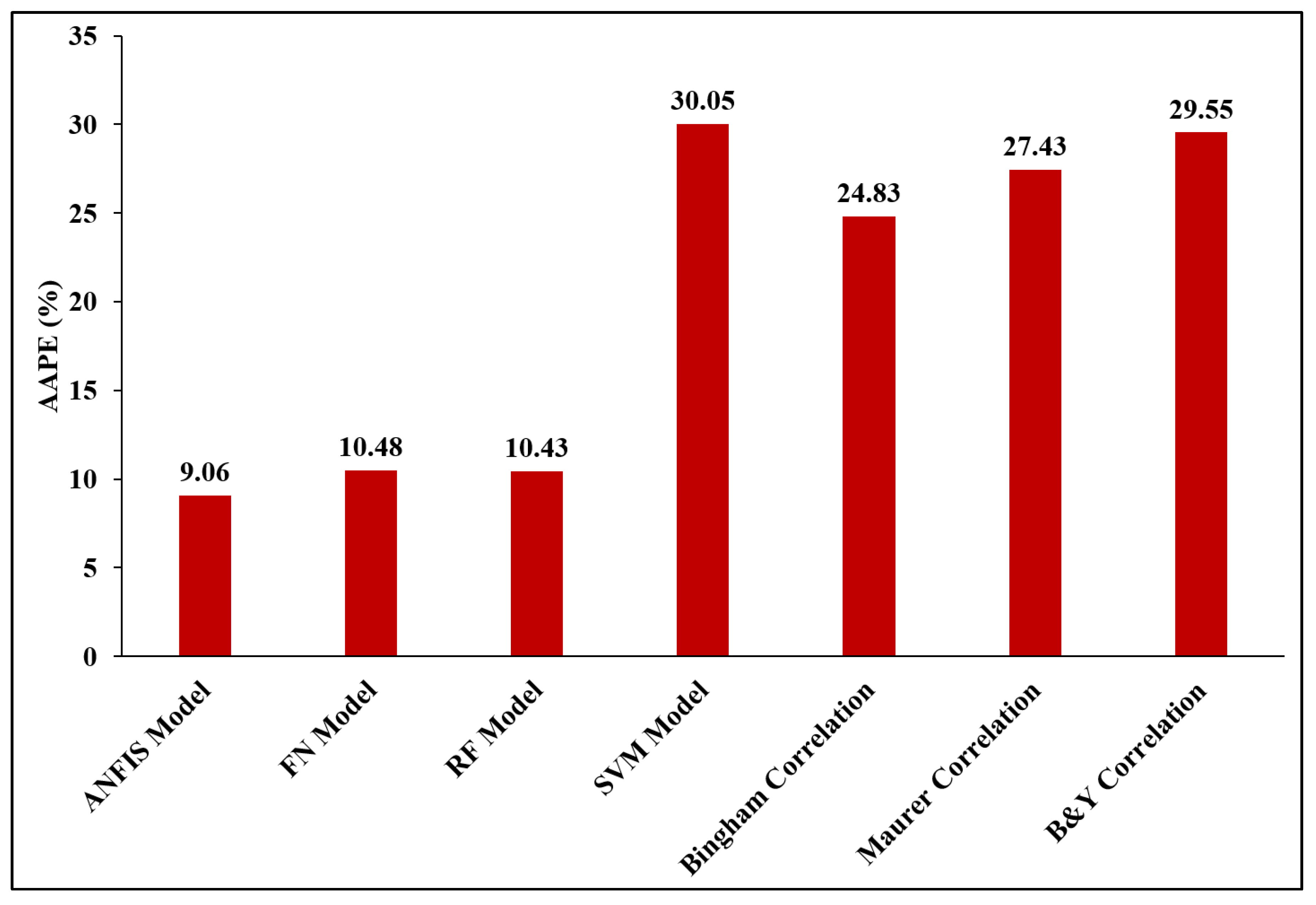 Sensors 20 03506 g007 Sensors 20 03506 g007