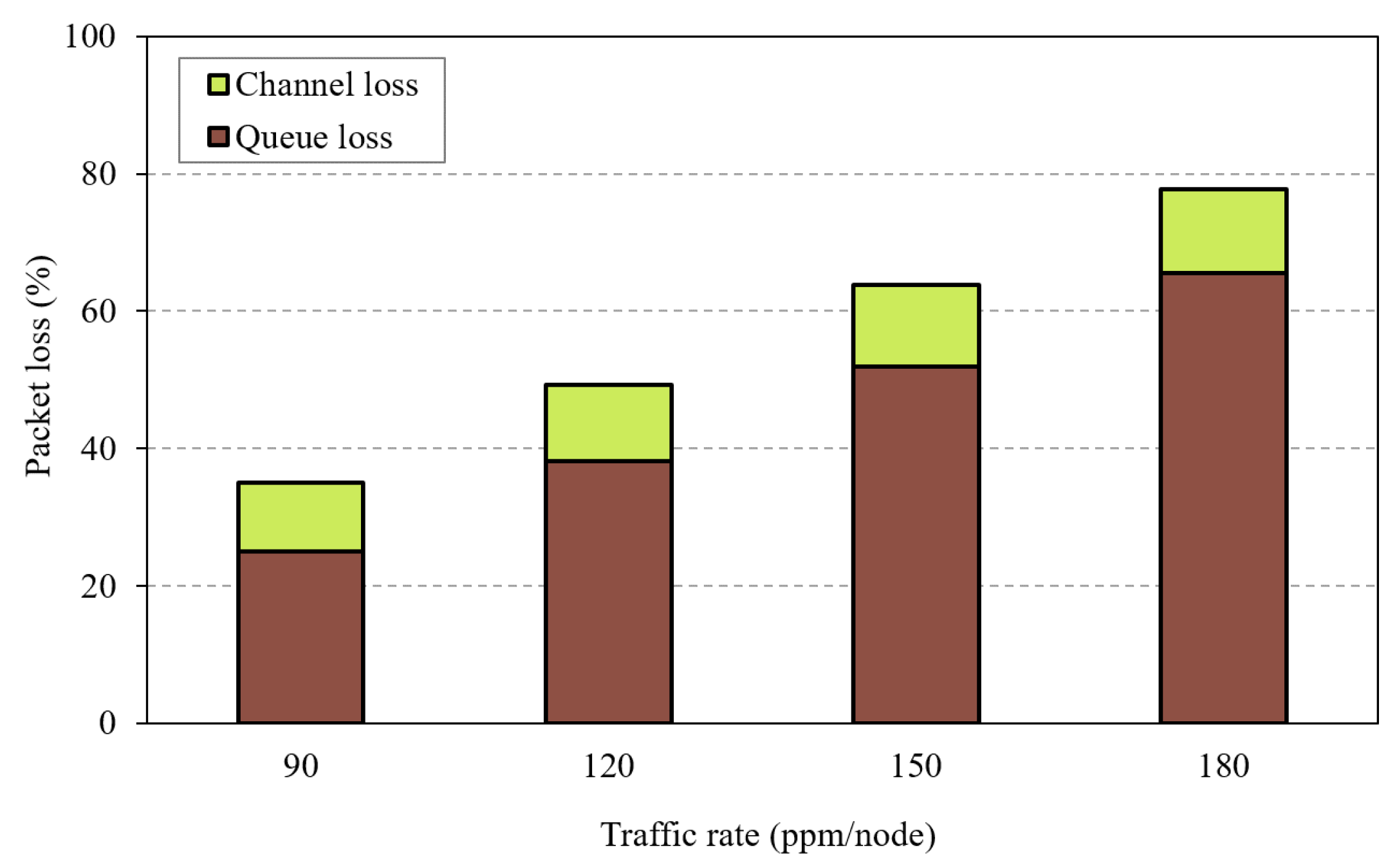 Sensors 20 03508 g002