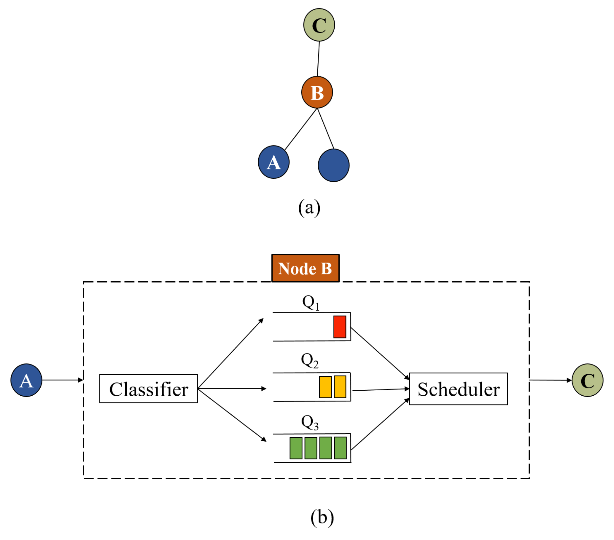 Sensors 20 03508 g005