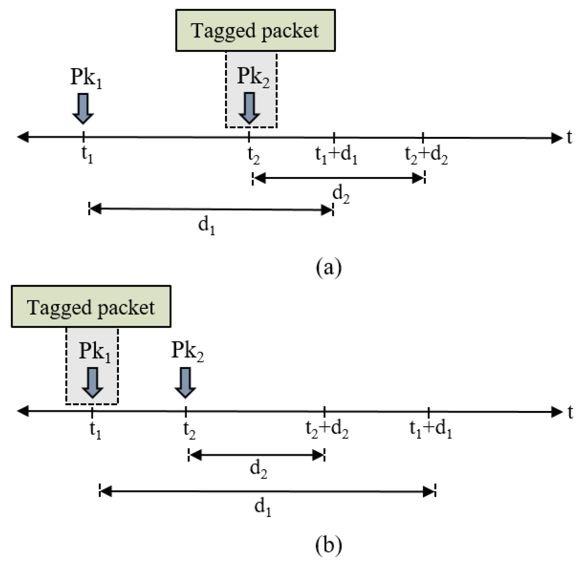 Sensors 20 03508 g006