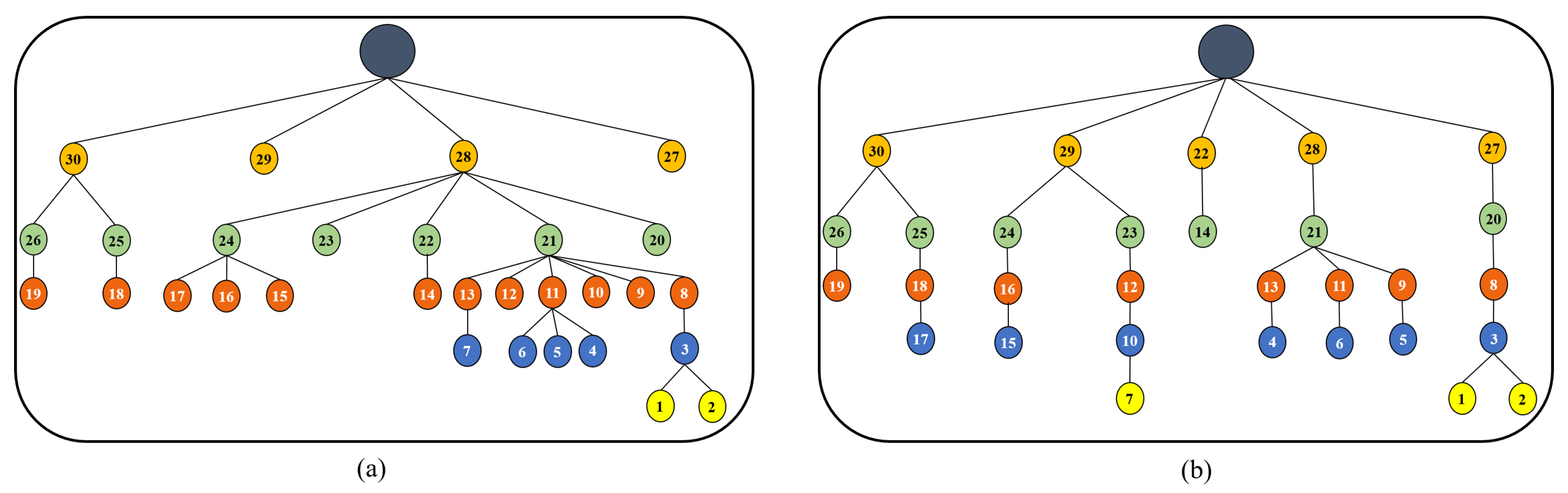 Sensors 20 03508 g008