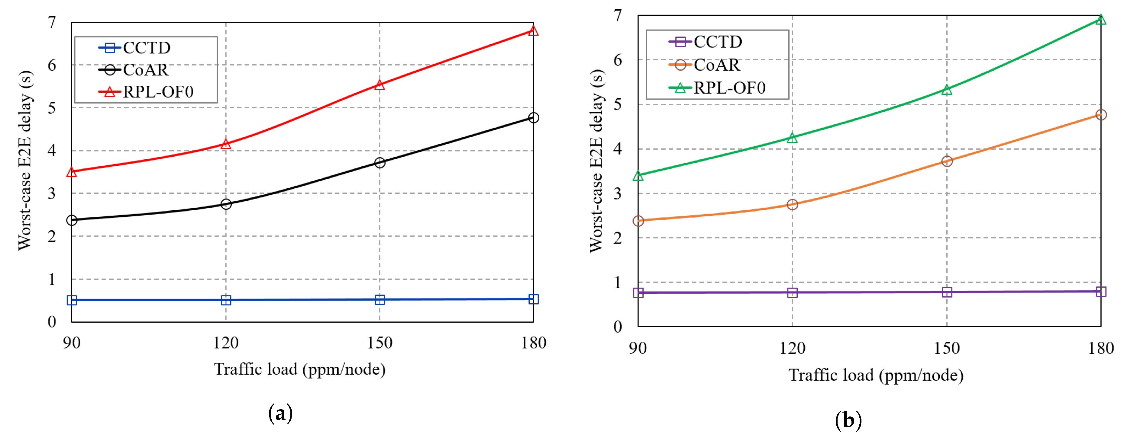 Sensors 20 03508 g015