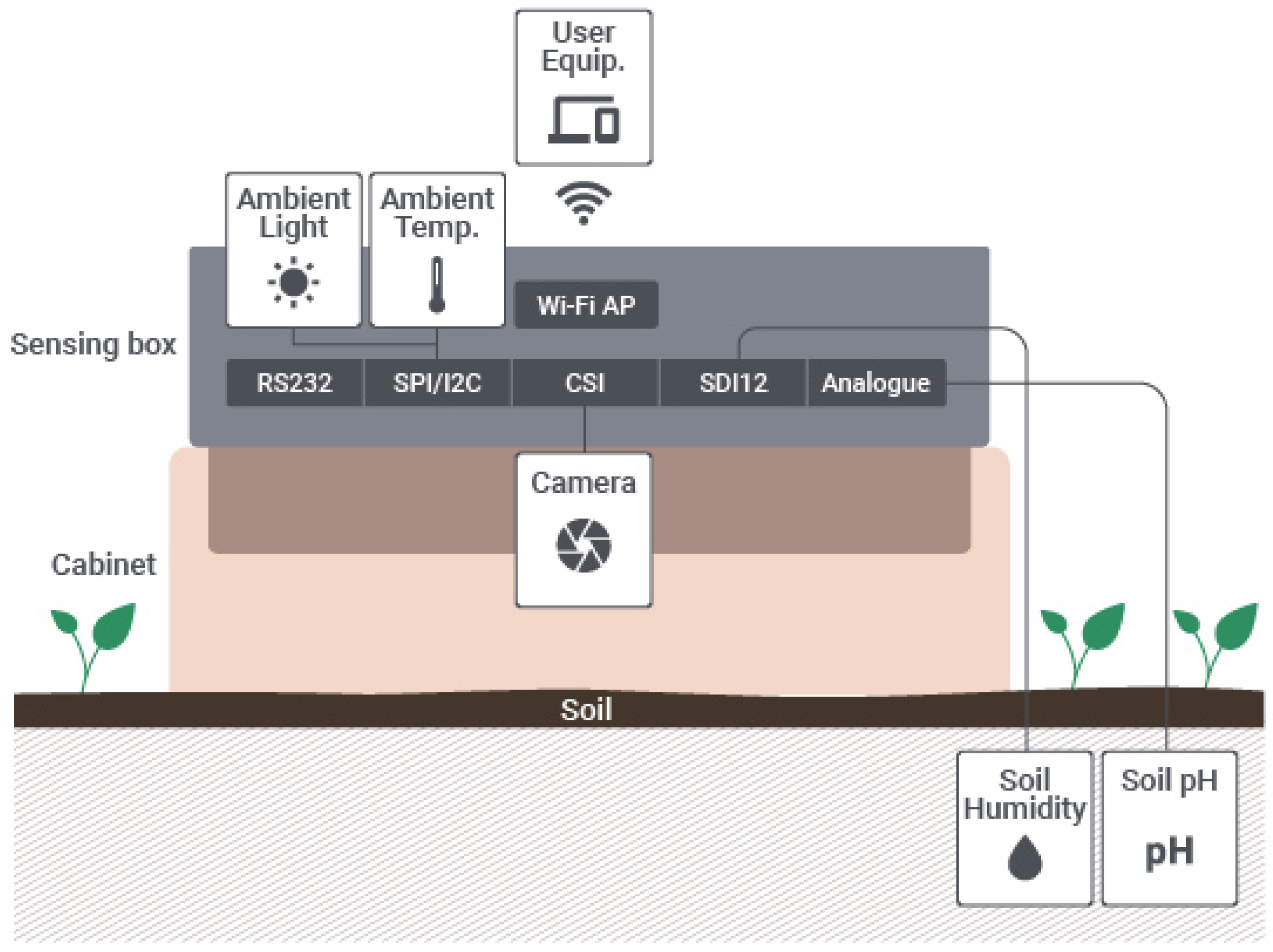 Sensors 20 03511 g001 Sensors 20 03511 g001